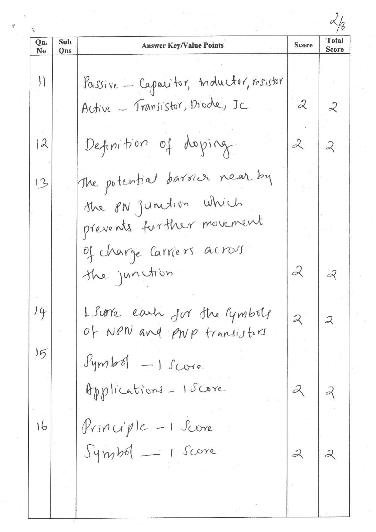 Kerala Plus One 2022 English Literature Answer Key - Page 2