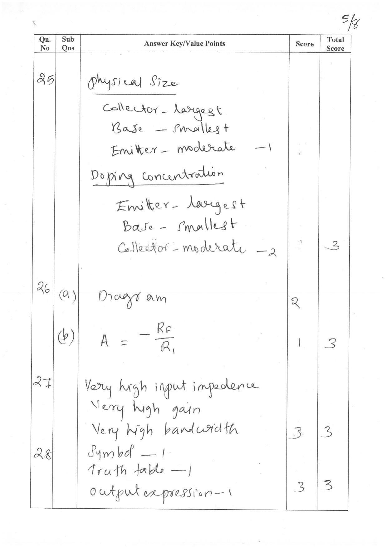Kerala Plus One 2022 English Literature Answer Key - Page 5