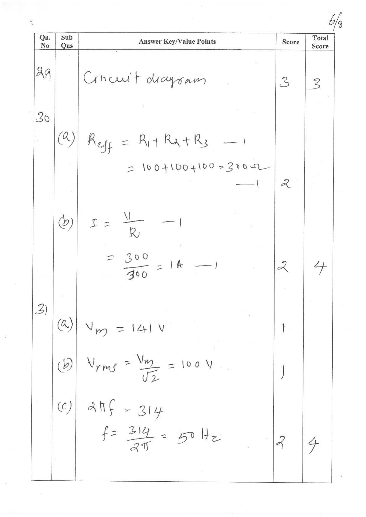 Kerala Plus One 2022 English Literature Answer Key - Page 6