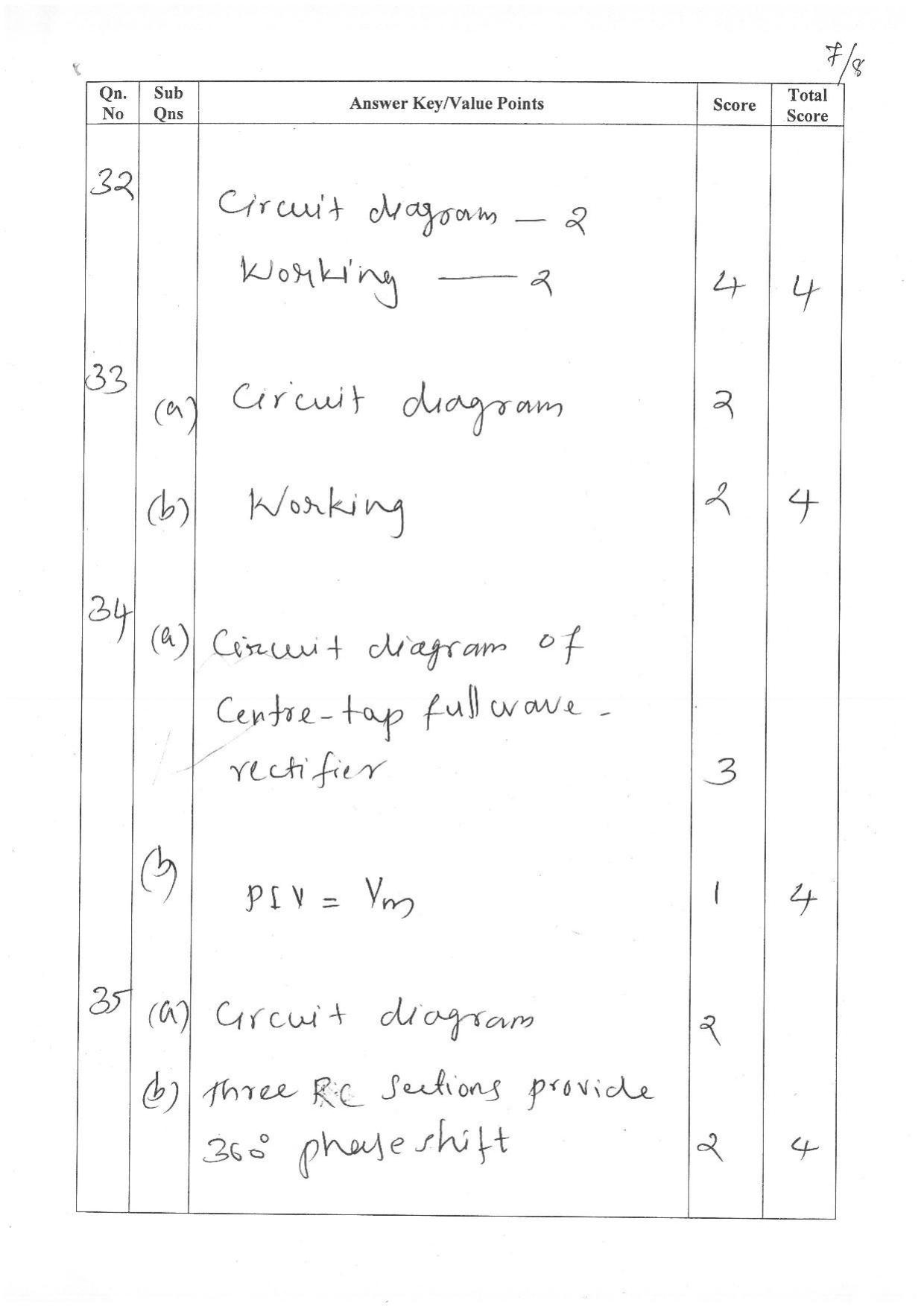 Kerala Plus One 2022 English Literature Answer Key - Page 7