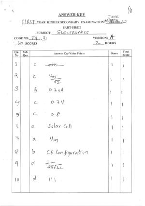 Kerala Plus One 2022 English Literature Answer Key