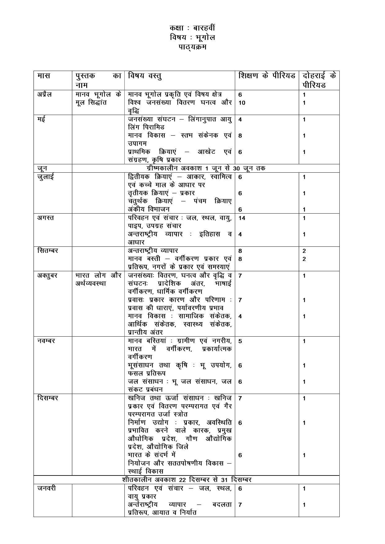 Haryana Board Class 12 Geography Syllabus 2023 - Page 1