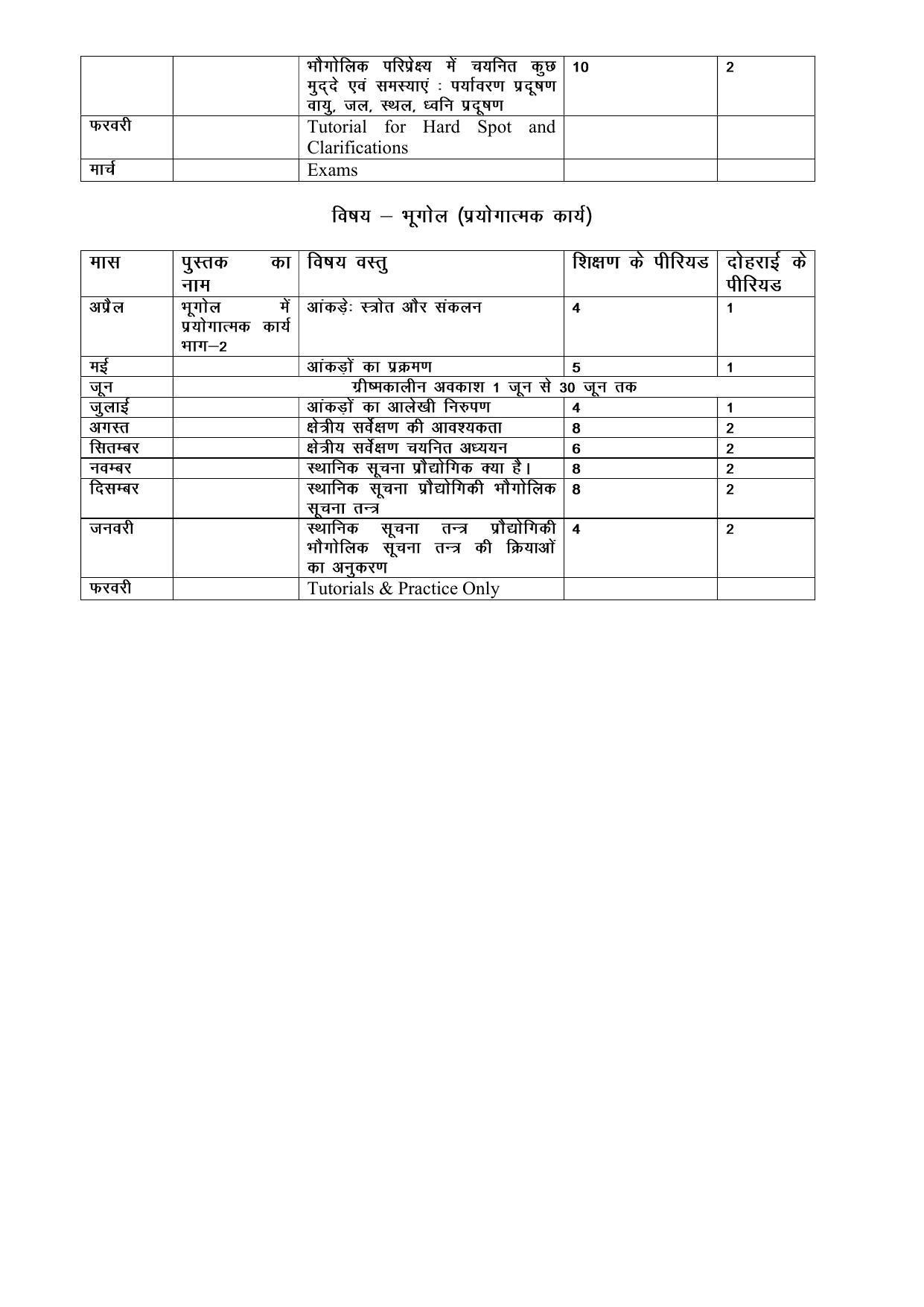 Haryana Board Class 12 Geography Syllabus 2023 - Page 2