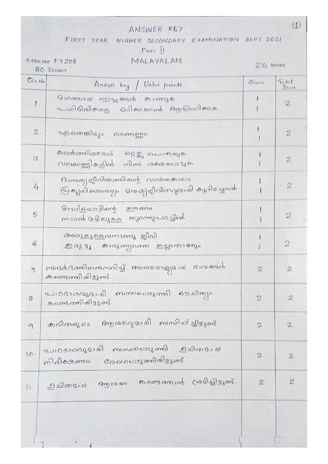 Kerala Plus One 2021 Malayalam  Answer Key (Annual) - Page 1