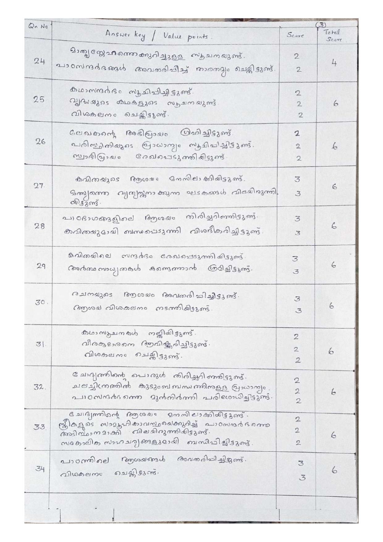 Kerala Plus One 2021 Malayalam  Answer Key (Annual) - Page 3