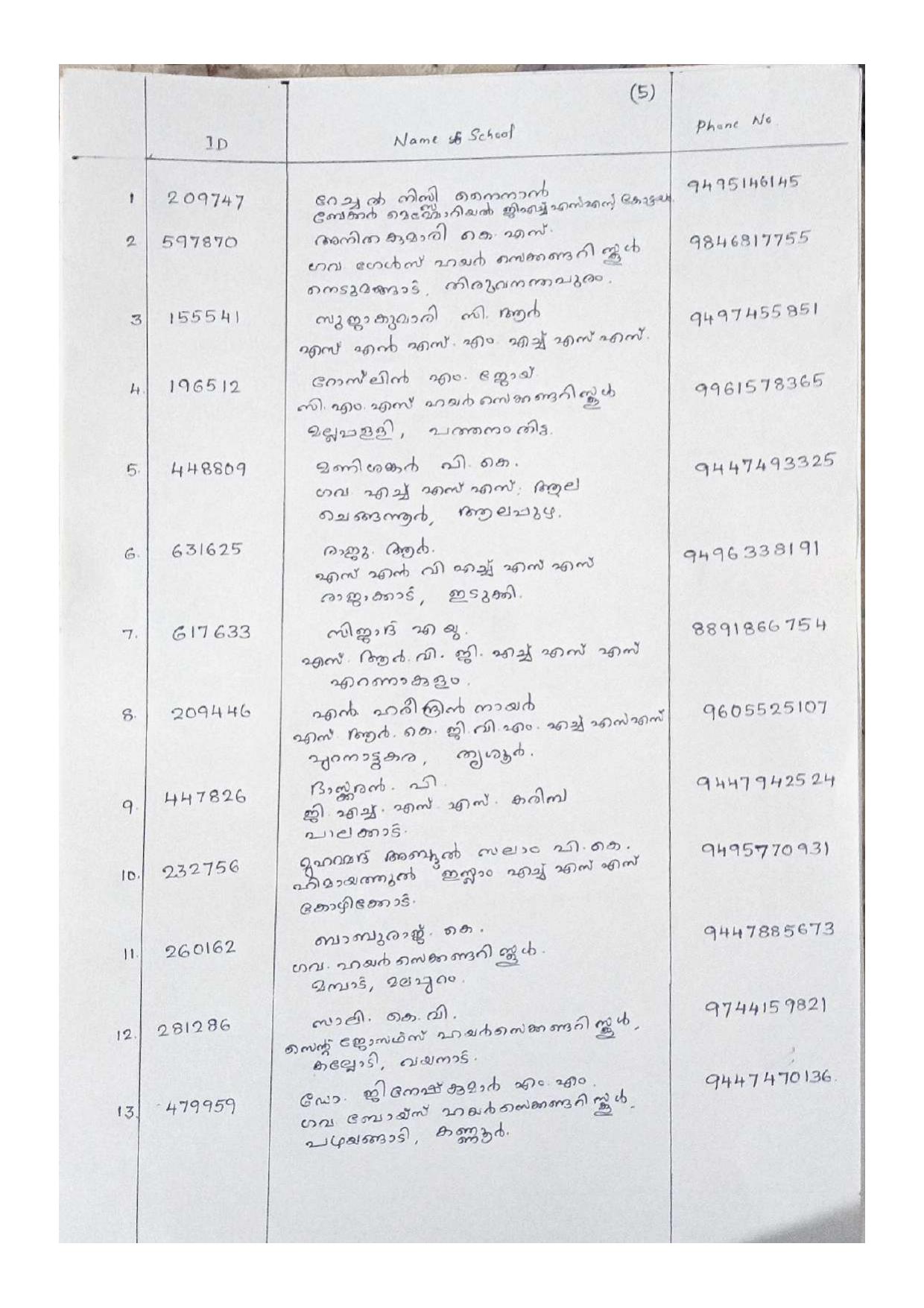 Kerala Plus One 2021 Malayalam  Answer Key (Annual) - Page 5