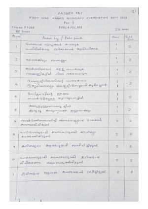 Kerala Plus One 2021 Malayalam  Answer Key (Annual)