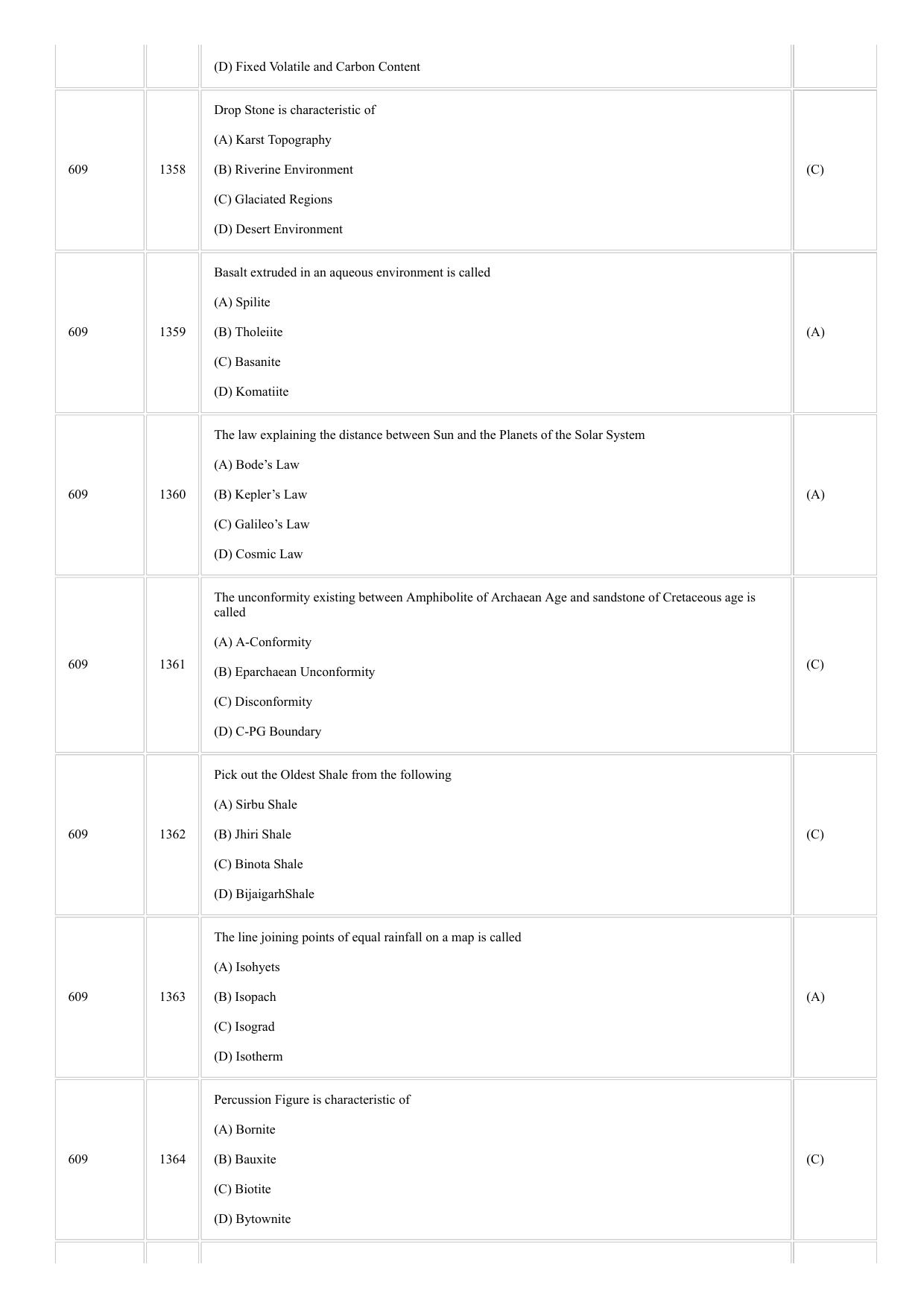 CUSAT CAT 2018 GEOLOGY Question Paper - Page 2