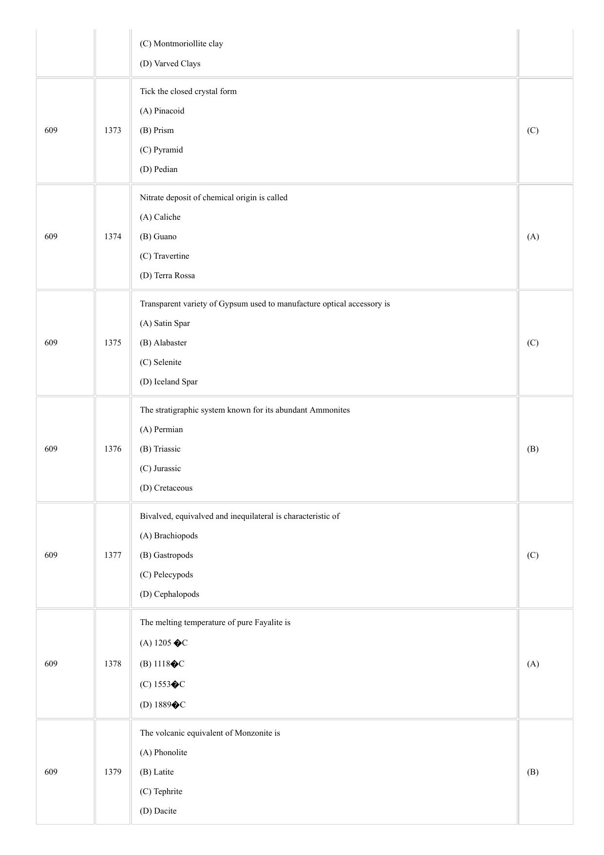 CUSAT CAT 2018 GEOLOGY Question Paper - Page 4