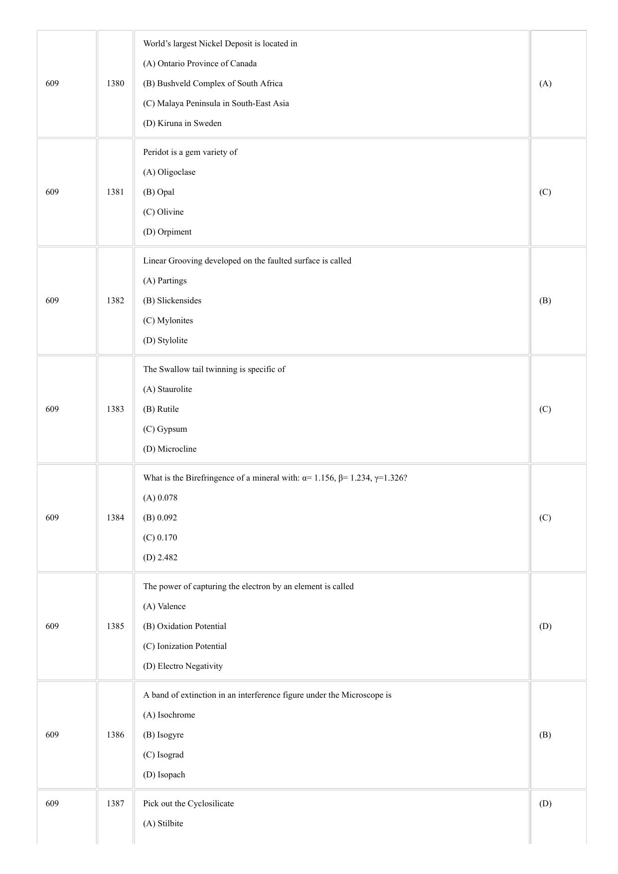CUSAT CAT 2018 GEOLOGY Question Paper - Page 5
