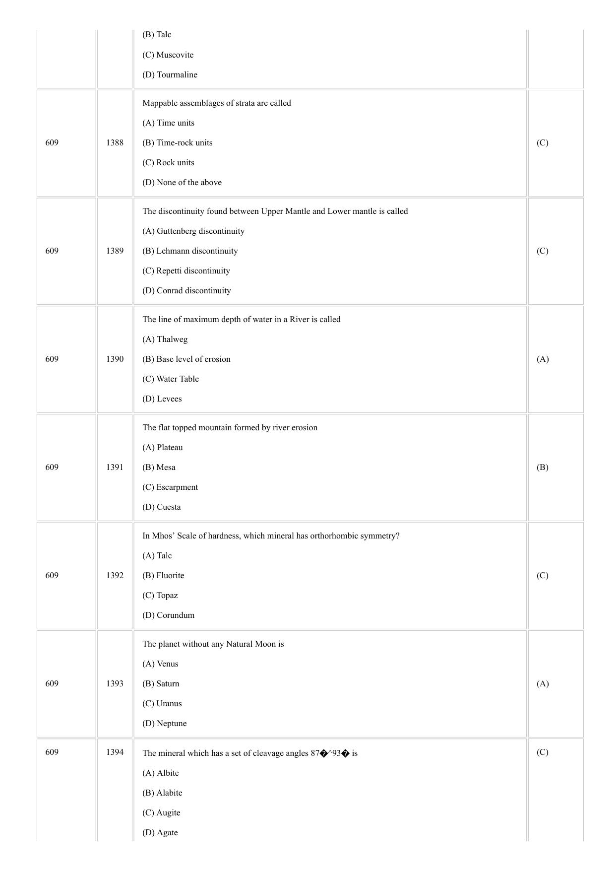 CUSAT CAT 2018 GEOLOGY Question Paper - Page 6