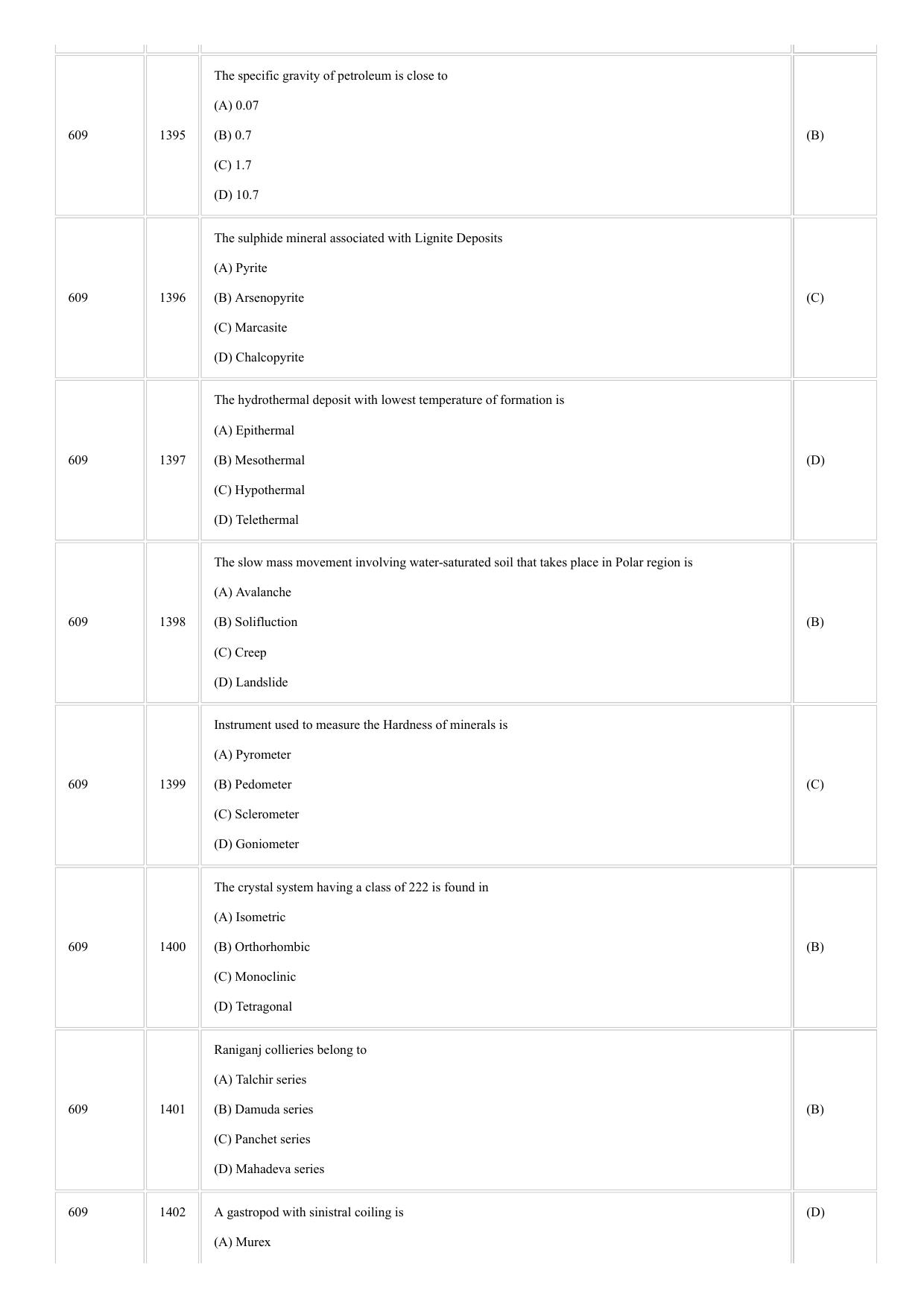CUSAT CAT 2018 GEOLOGY Question Paper - Page 7