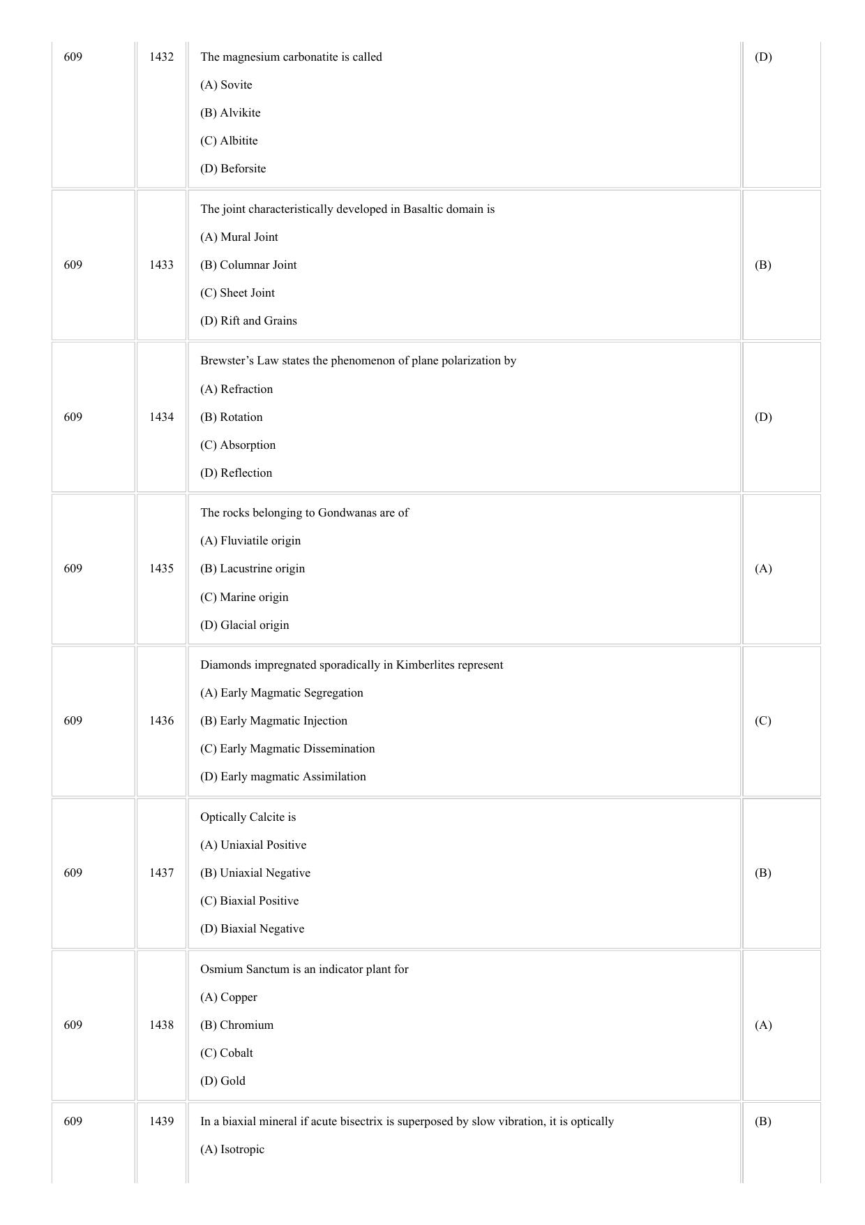 CUSAT CAT 2018 GEOLOGY Question Paper - Page 12
