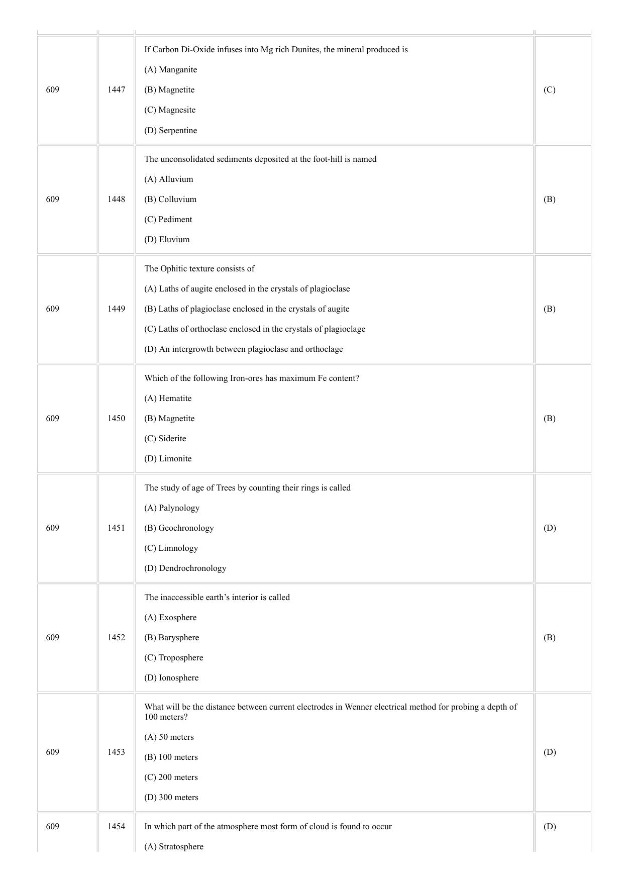CUSAT CAT 2018 GEOLOGY Question Paper - Page 14