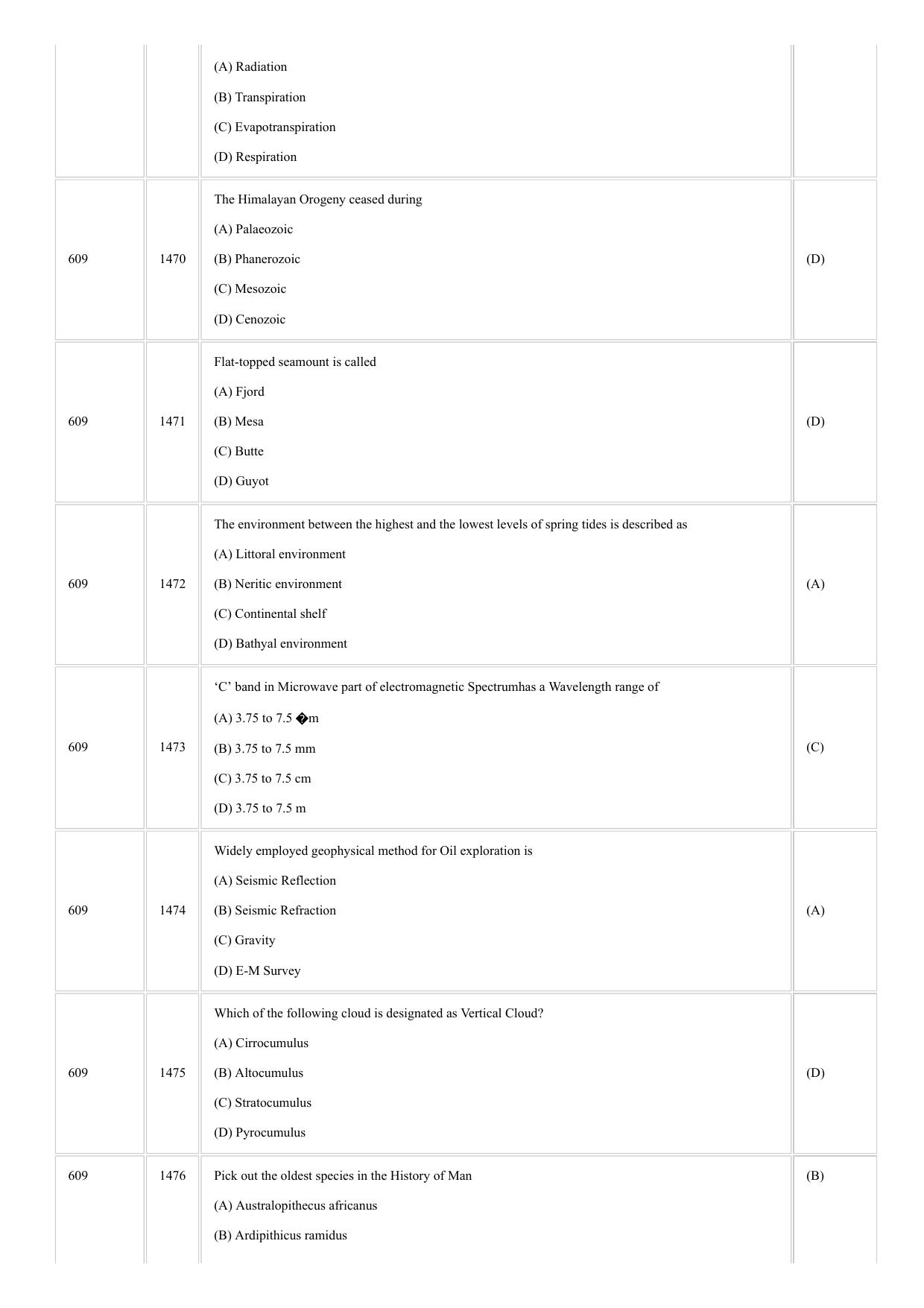 CUSAT CAT 2018 GEOLOGY Question Paper - Page 17