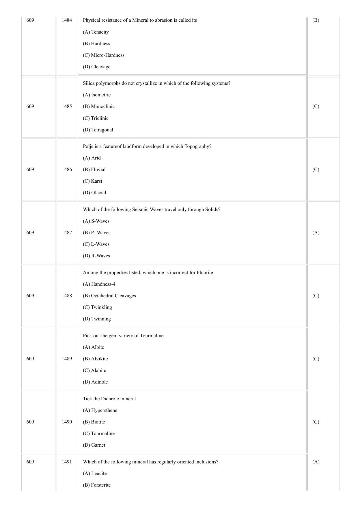 CUSAT CAT 2018 GEOLOGY Question Paper - Page 19