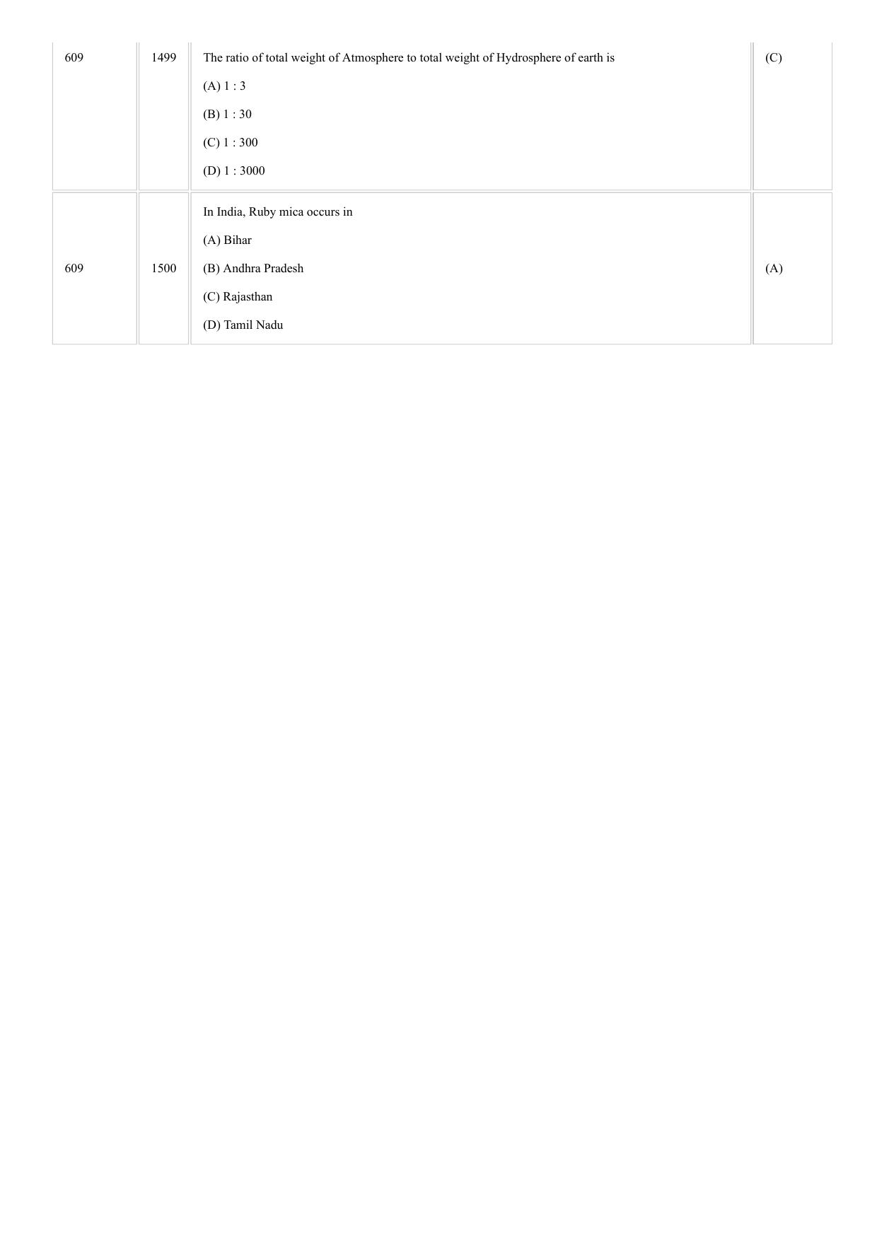 CUSAT CAT 2018 GEOLOGY Question Paper - Page 21