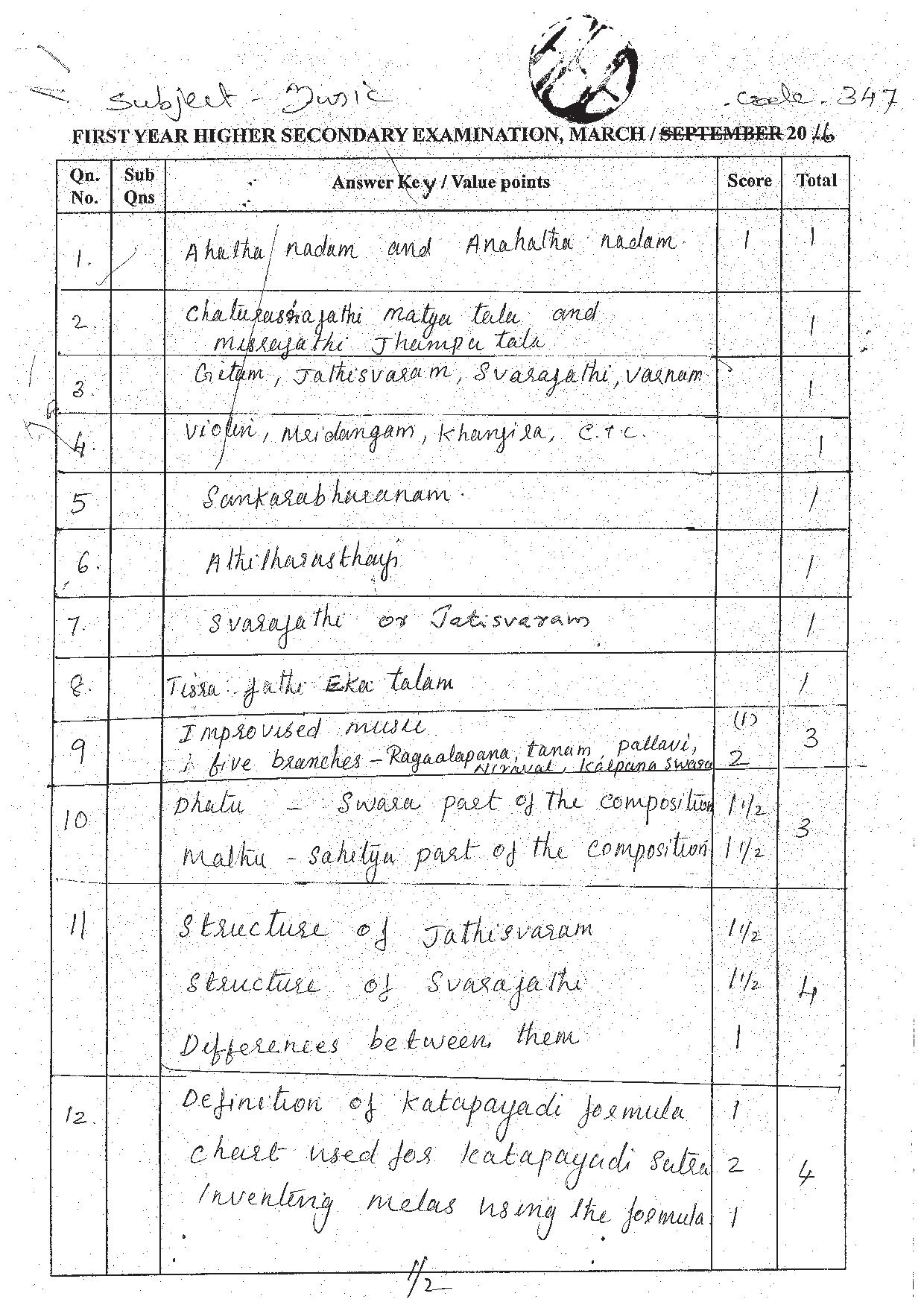 Kerala Plus One 2016 Music Answer Key - Page 1