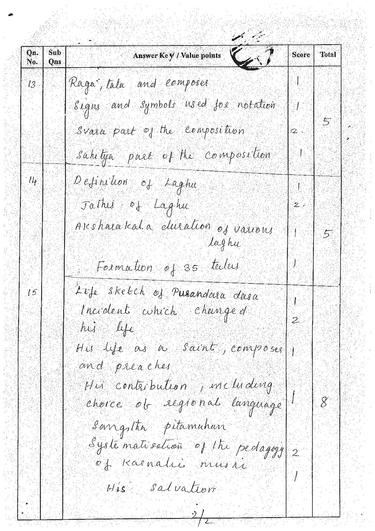 Kerala Plus One 2016 Music Answer Key - Page 2