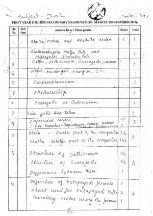 Kerala Plus One 2016 Music Answer Key