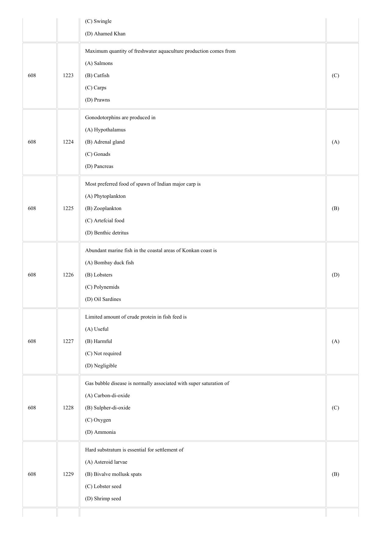CUSAT CAT 2018 FISHERIES Question Paper - Page 4