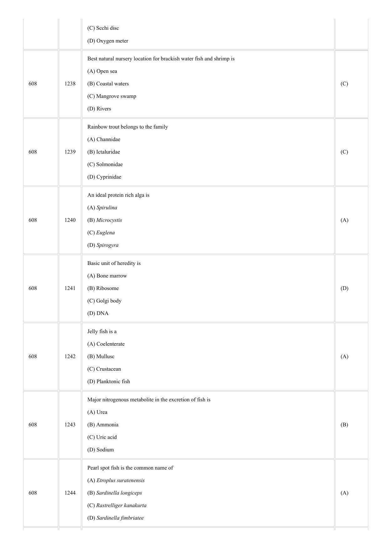 CUSAT CAT 2018 FISHERIES Question Paper - Page 6