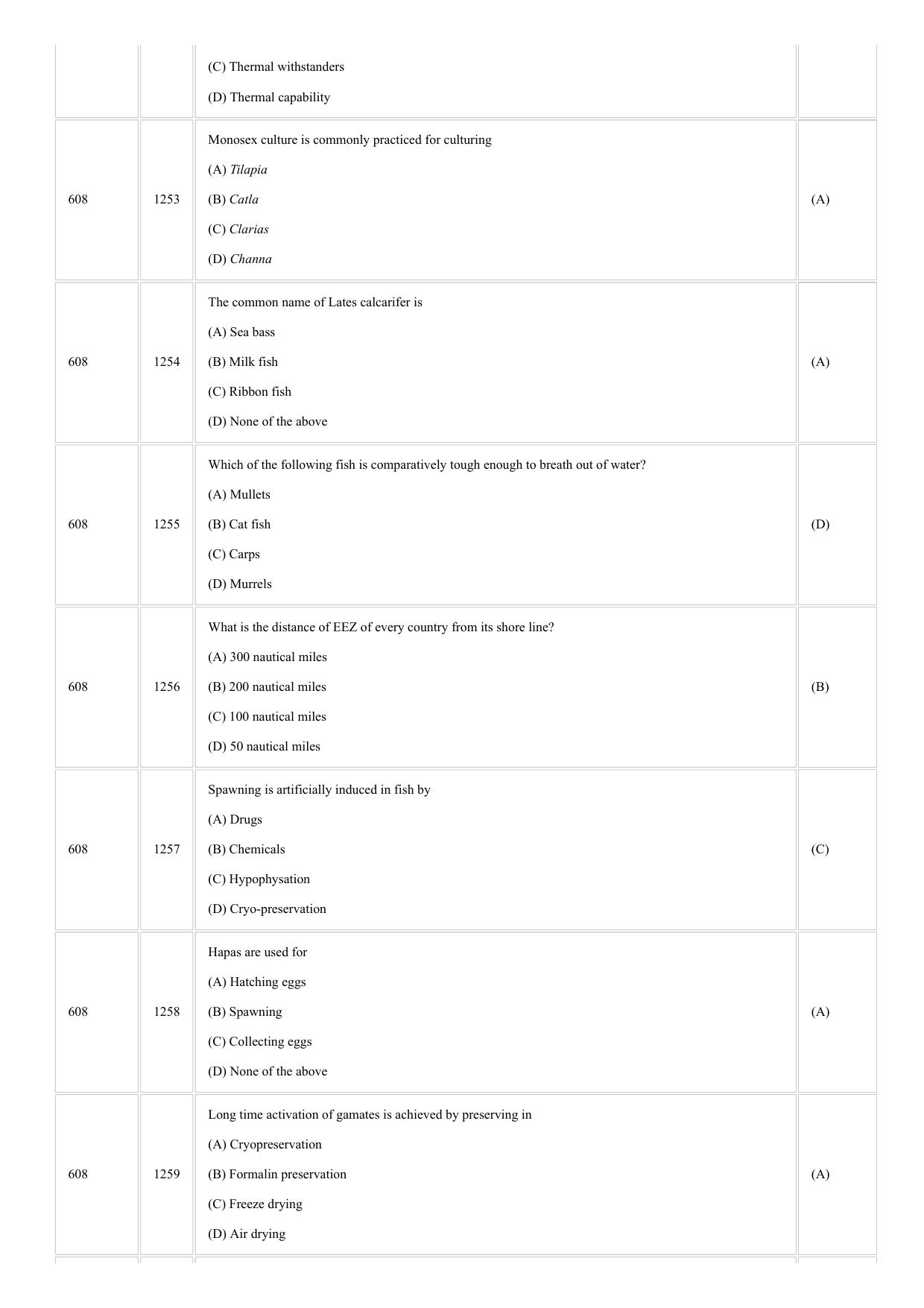 CUSAT CAT 2018 FISHERIES Question Paper - Page 8