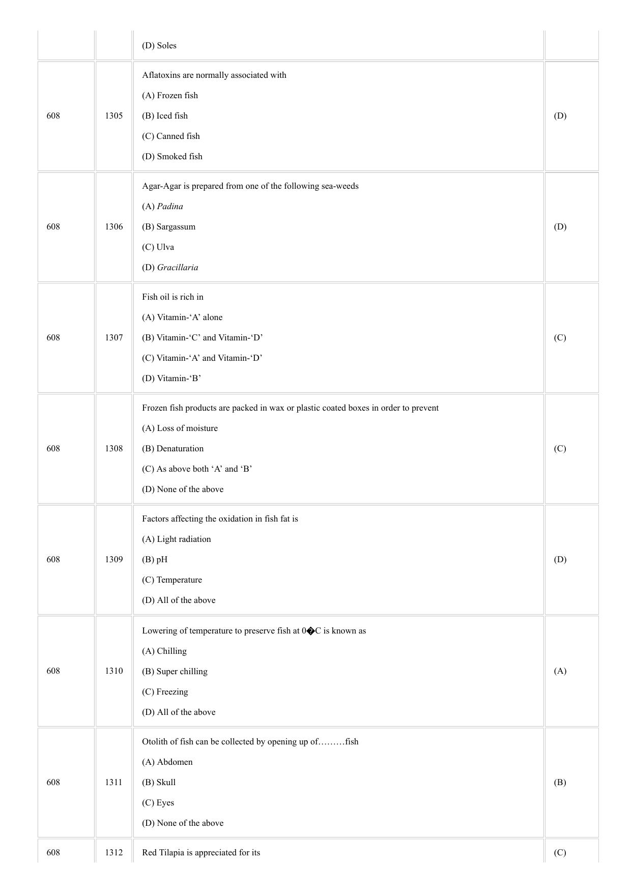 CUSAT CAT 2018 FISHERIES Question Paper - Page 15