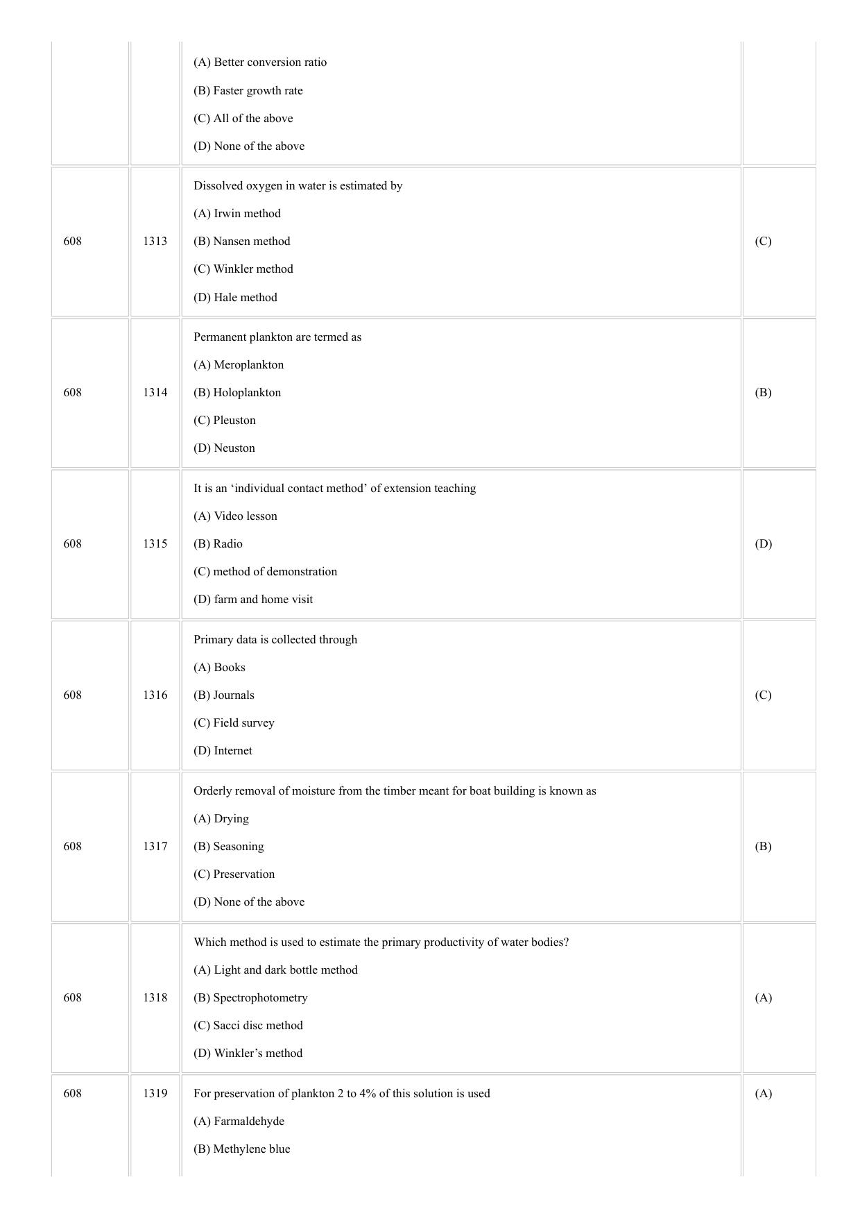 CUSAT CAT 2018 FISHERIES Question Paper - Page 16
