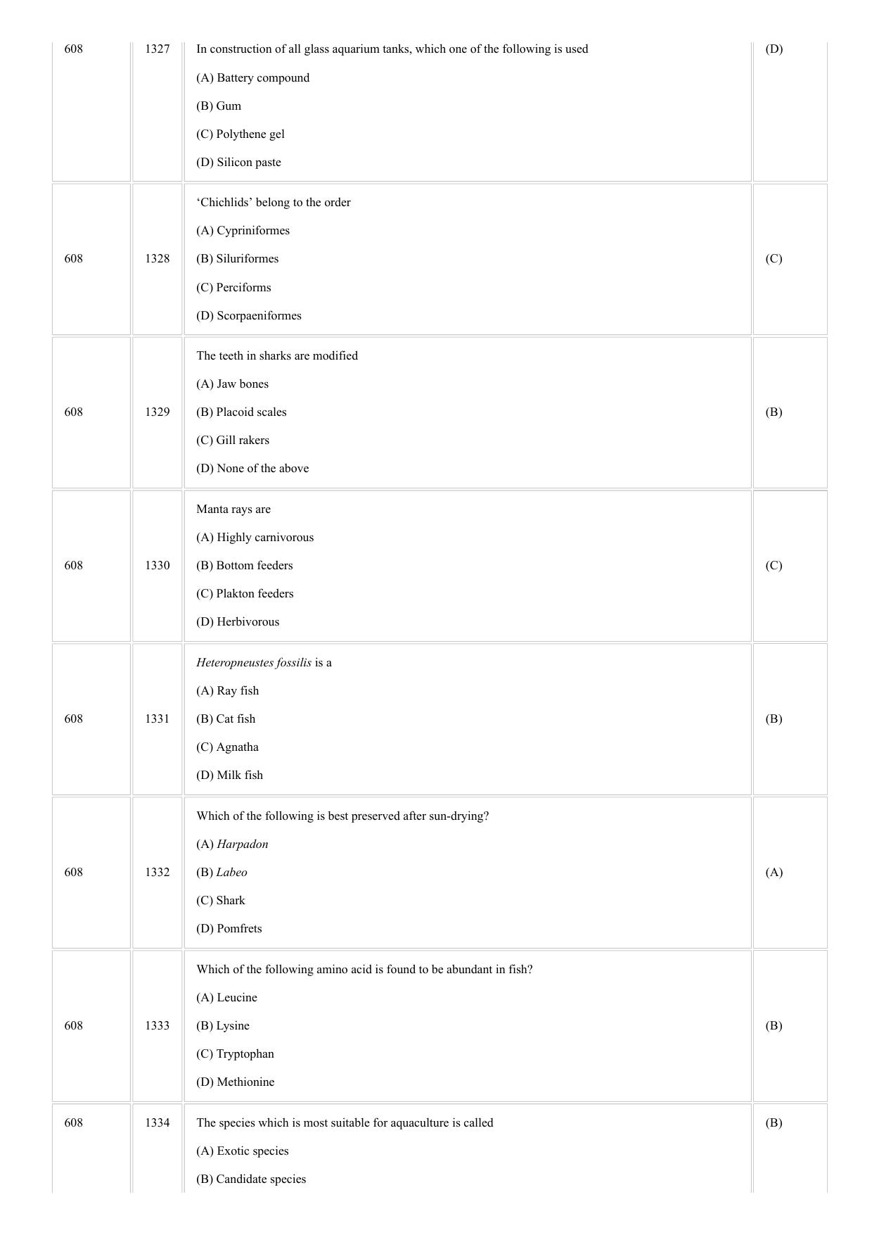 CUSAT CAT 2018 FISHERIES Question Paper - Page 18