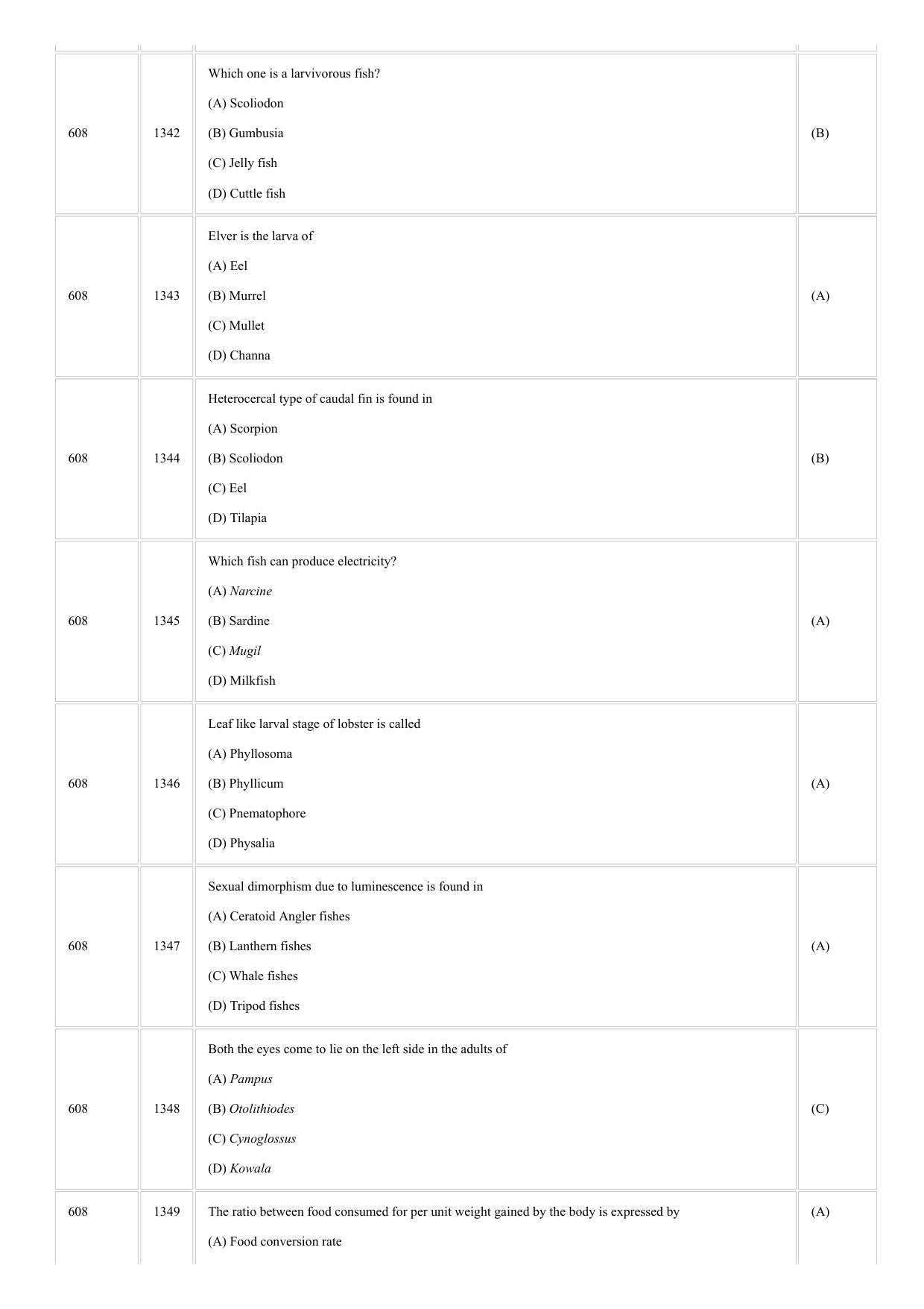 CUSAT CAT 2018 FISHERIES Question Paper - Page 20