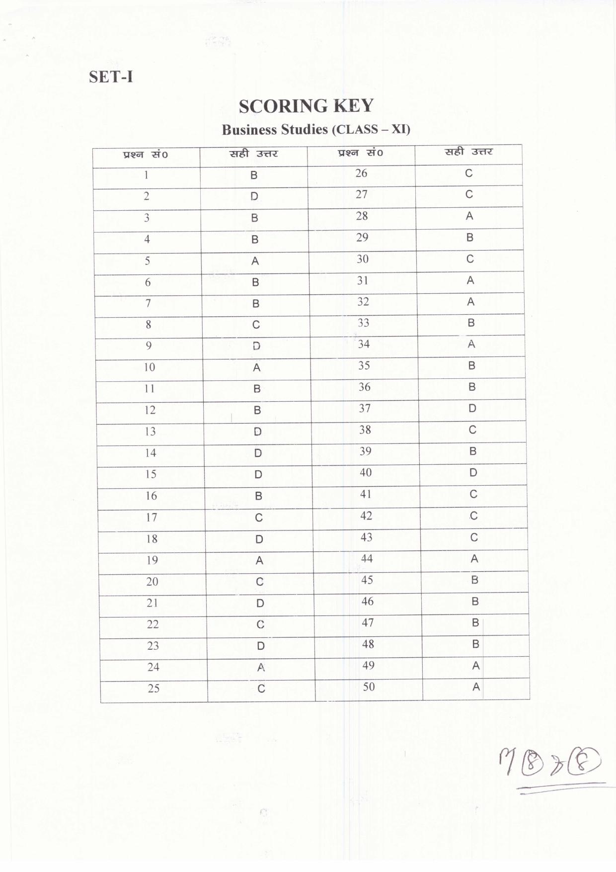 JAC Board Class 11th 2019 BUSINESS STUDIES SET-1 Model Paper - Page 8