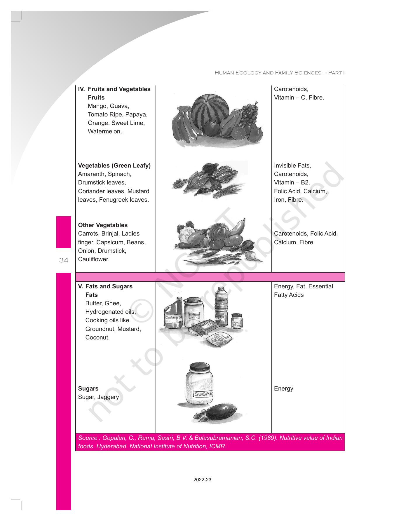 NCERT Book for Class 11 Home Science Chapter 1 Introduction - Page 34