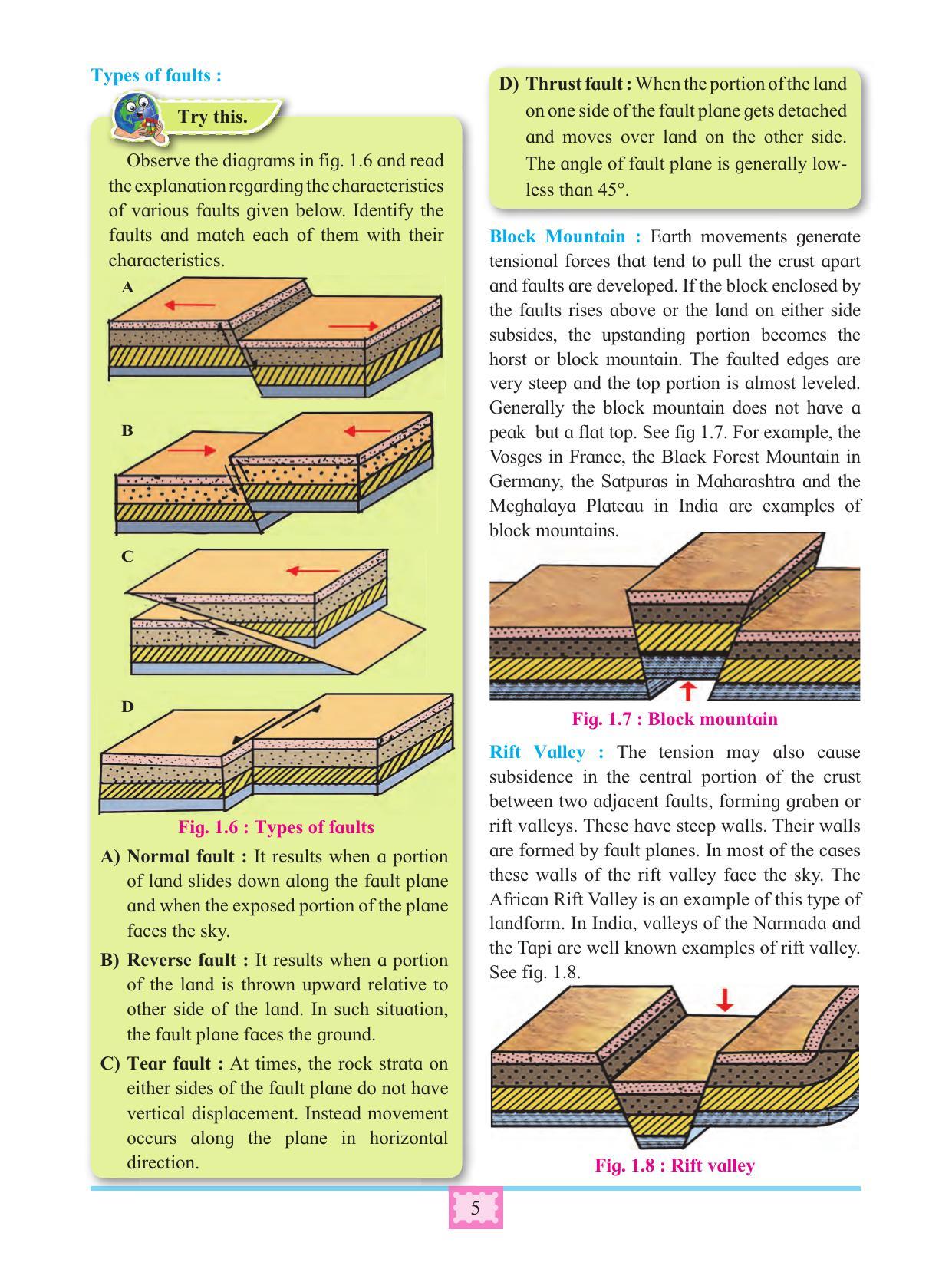 Maharashtra Board Class 11 Geography Textbook - Page 15