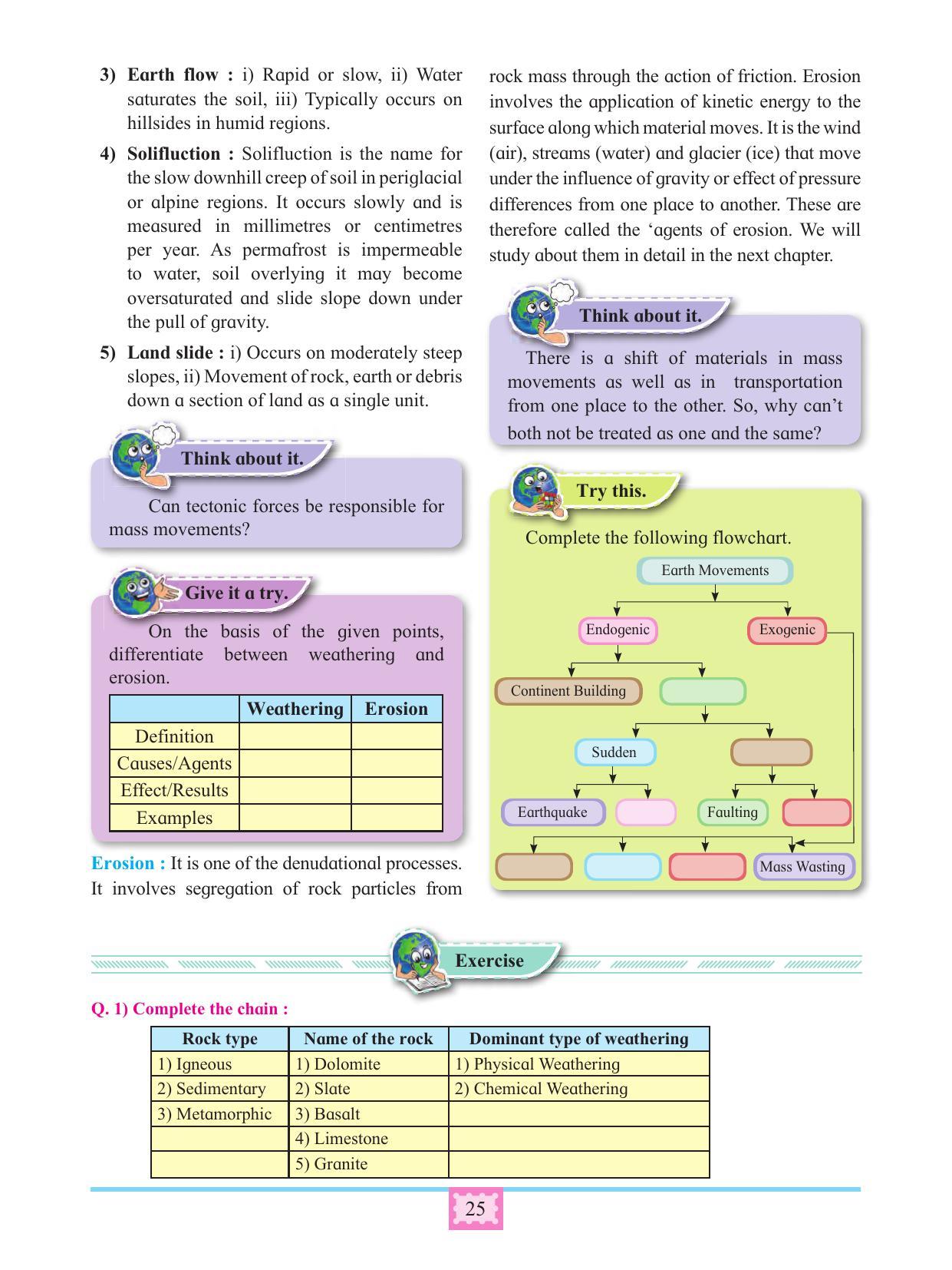 Maharashtra Board Class 11 Geography Textbook - Page 35