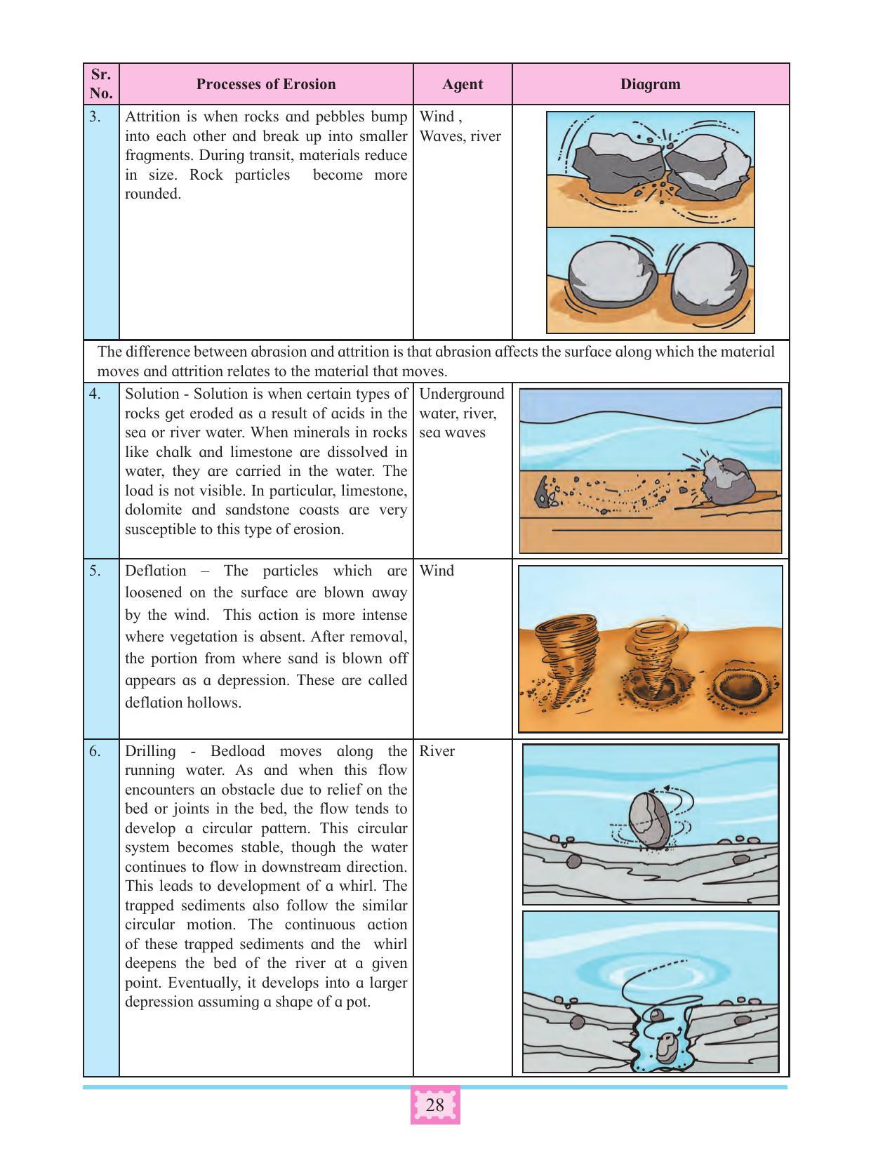 Maharashtra Board Class 11 Geography Textbook - Page 38