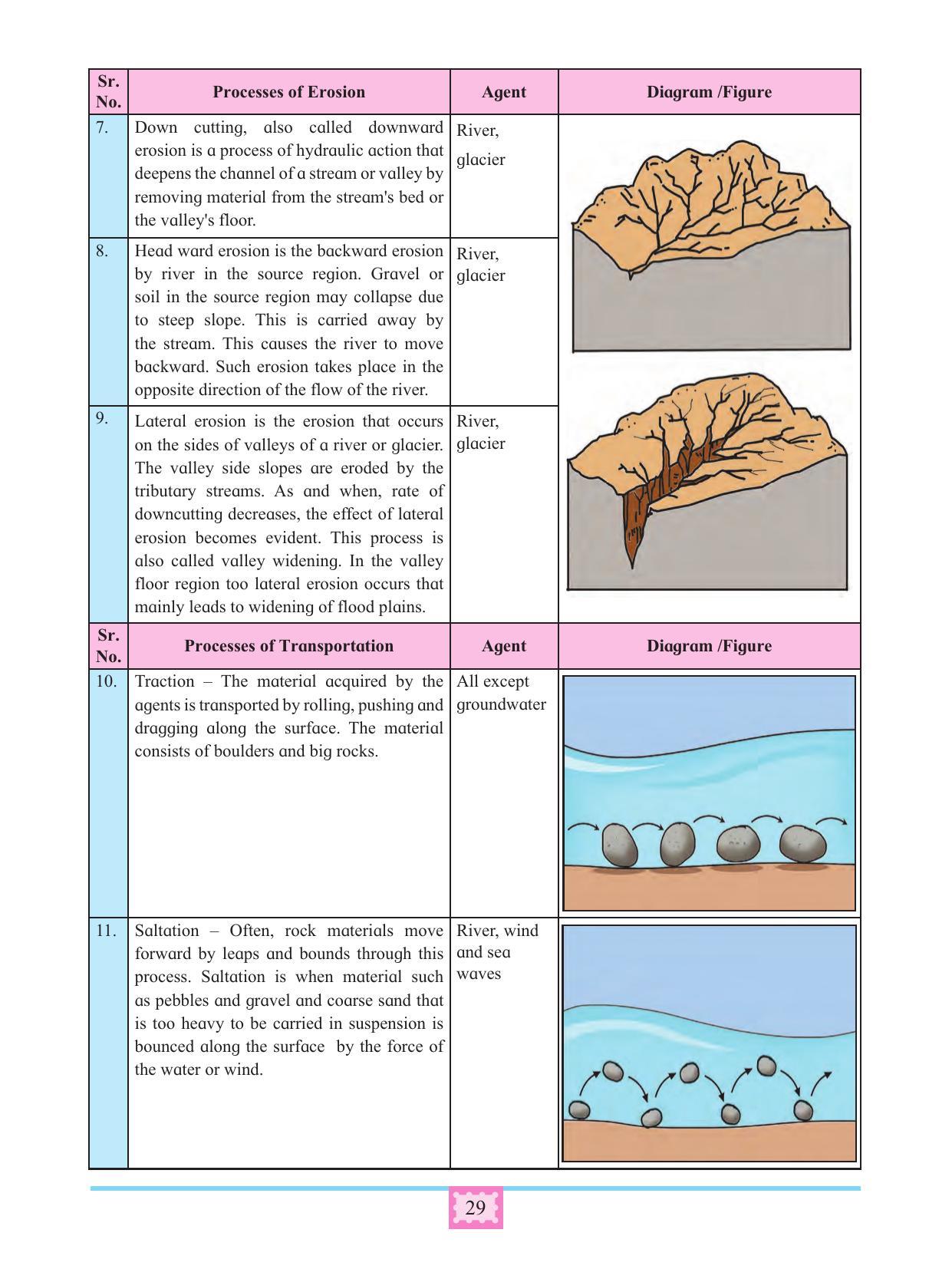 Maharashtra Board Class 11 Geography Textbook - Page 39