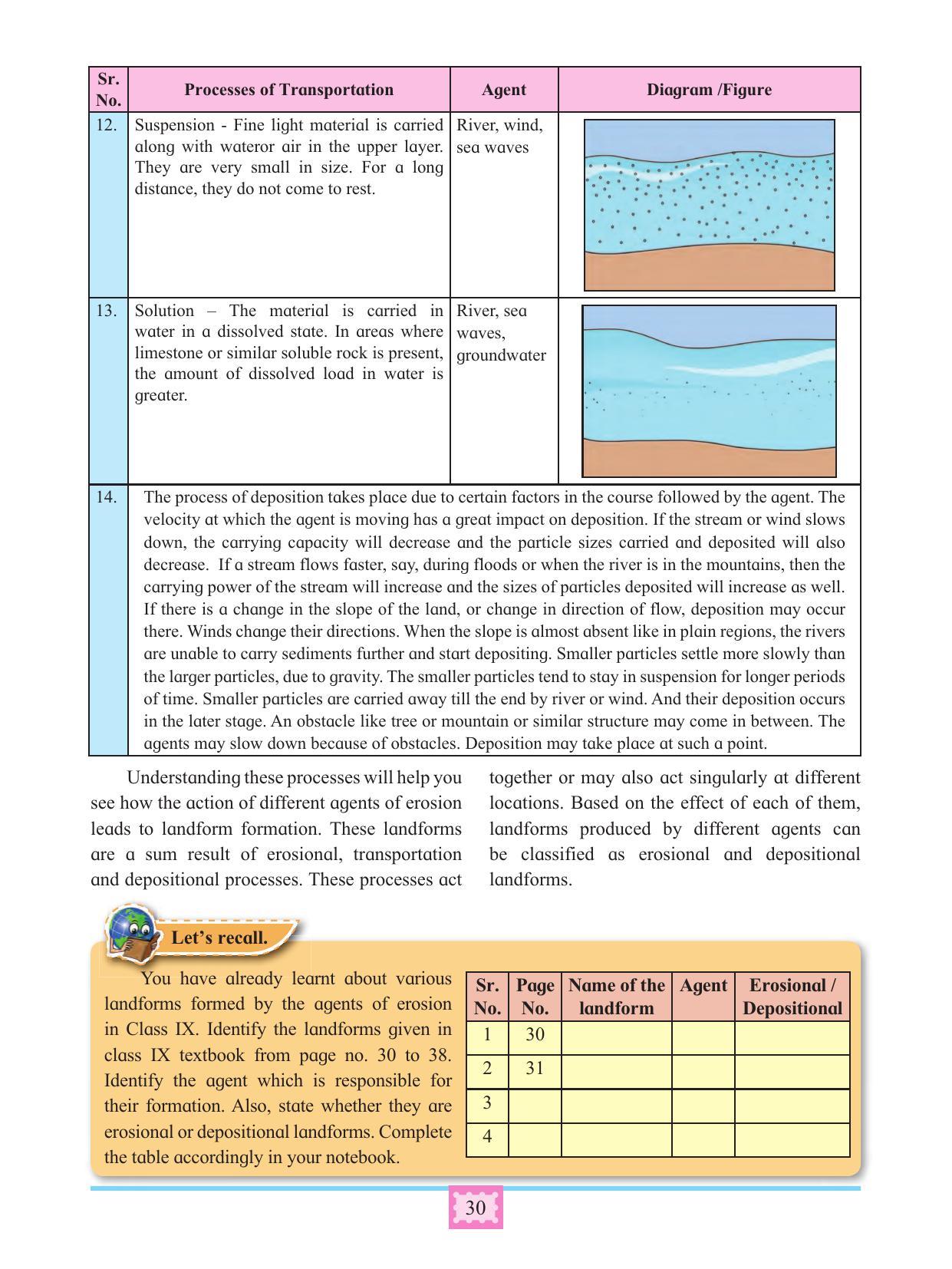 Maharashtra Board Class 11 Geography Textbook - Page 40