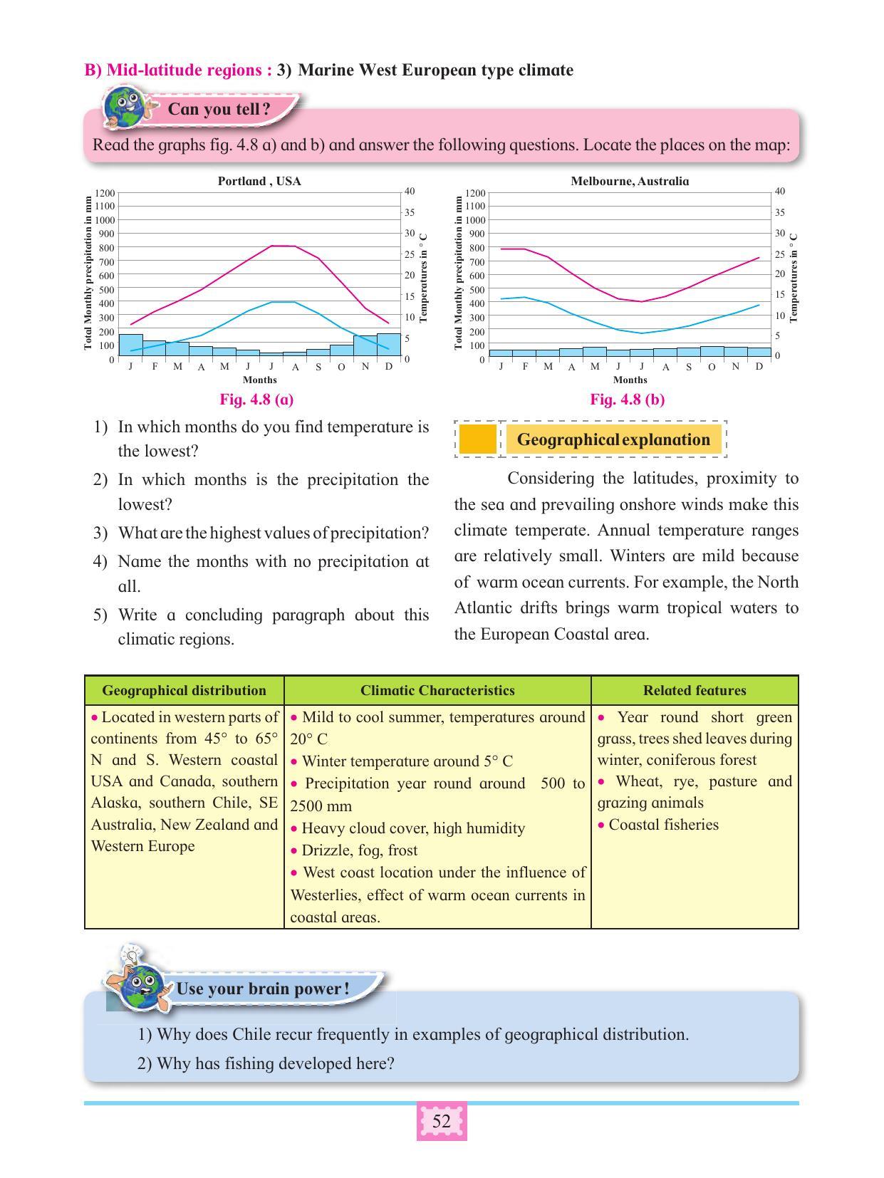 Maharashtra Board Class 11 Geography Textbook - Page 62