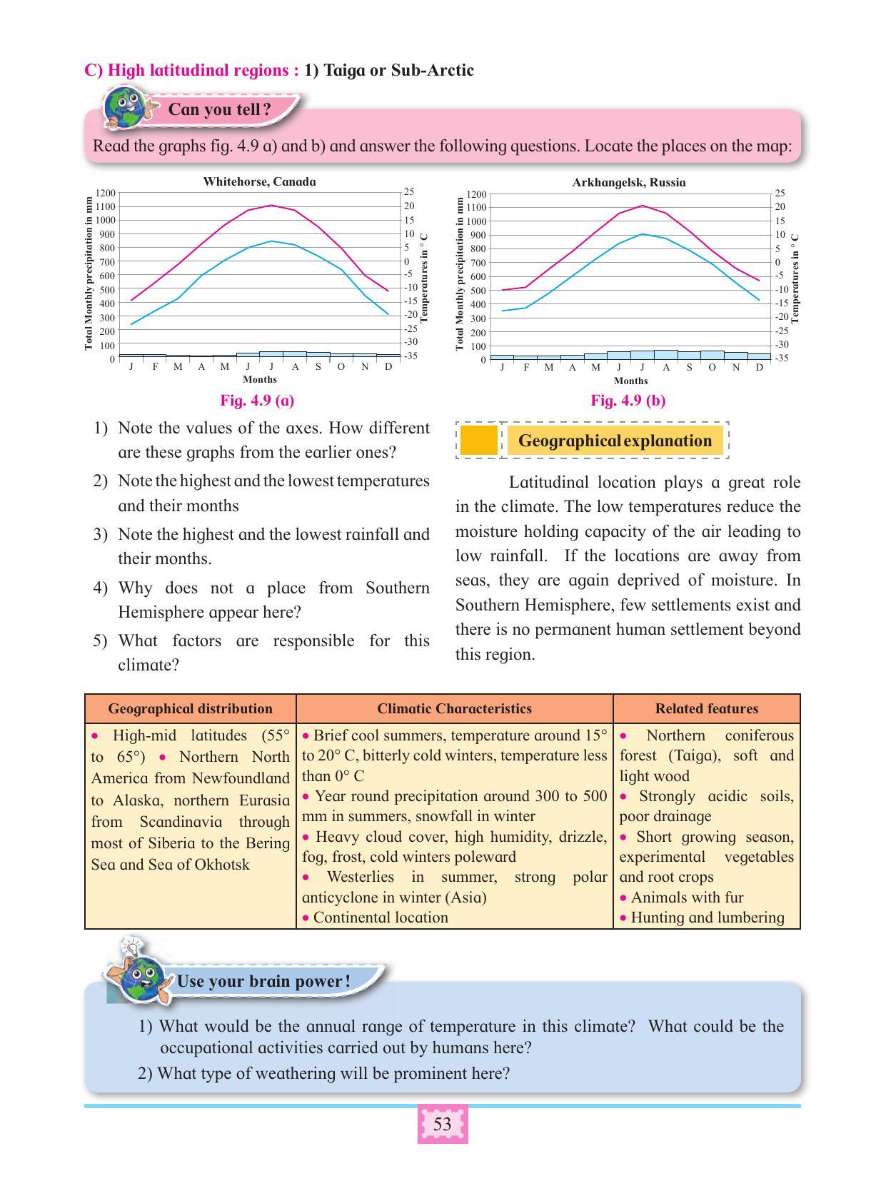 Maharashtra Board Class 11 Geography Textbook - Page 63