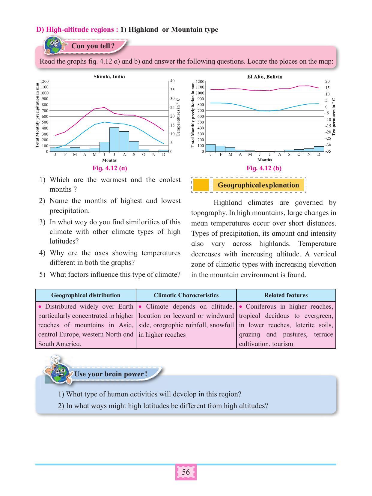 Maharashtra Board Class 11 Geography Textbook - Page 66