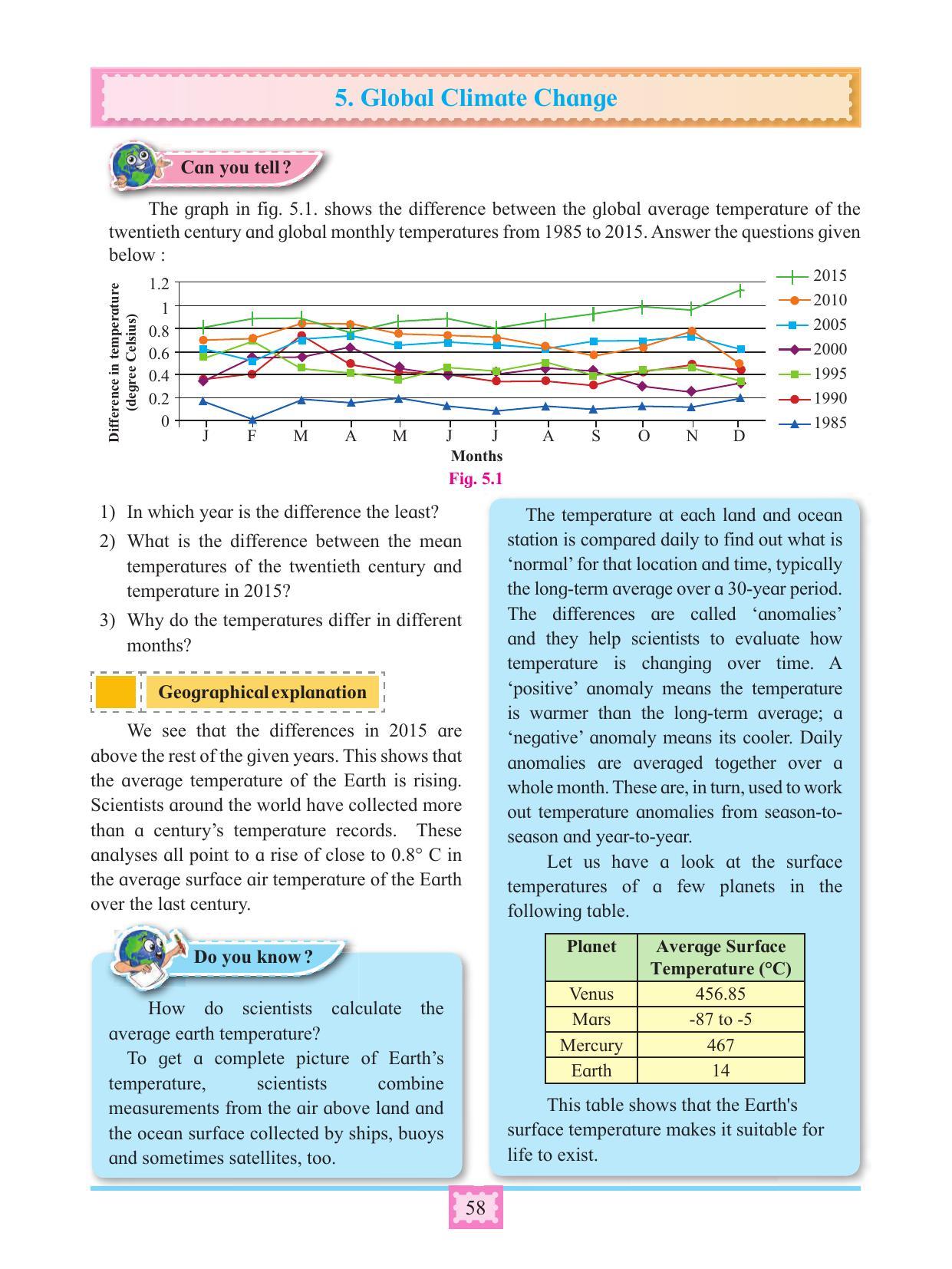 Maharashtra Board Class 11 Geography Textbook - Page 68