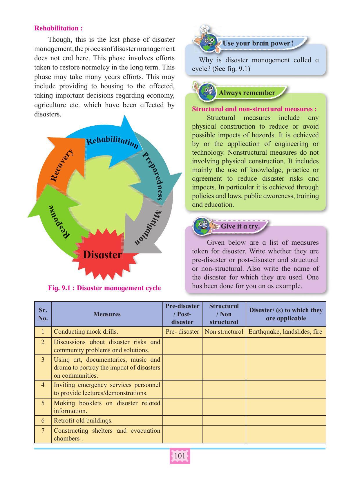 Maharashtra Board Class 11 Geography Textbook - Page 111