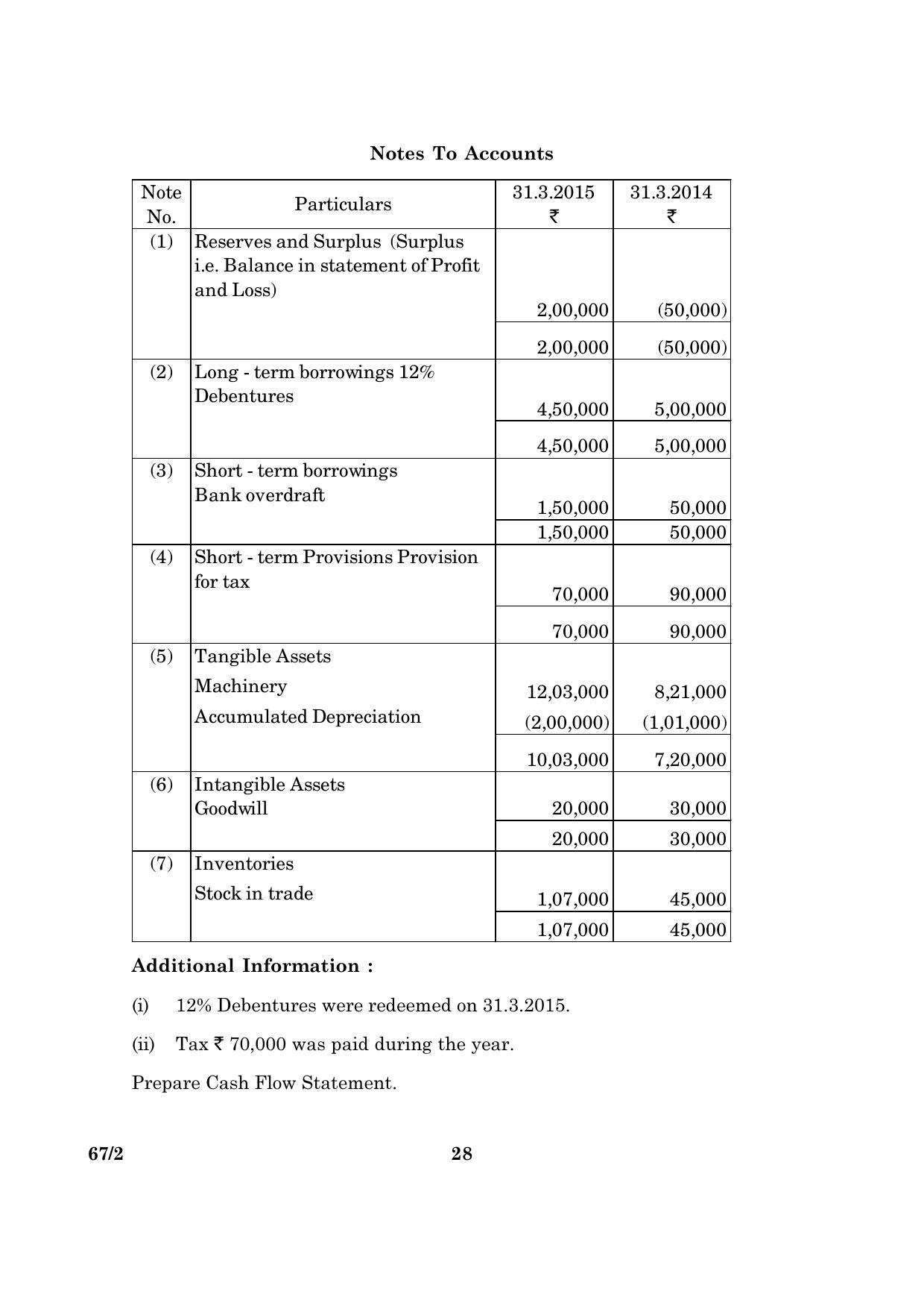 CBSE Class 12 067 Set 2 Accountancy 2016 Question Paper - Page 28