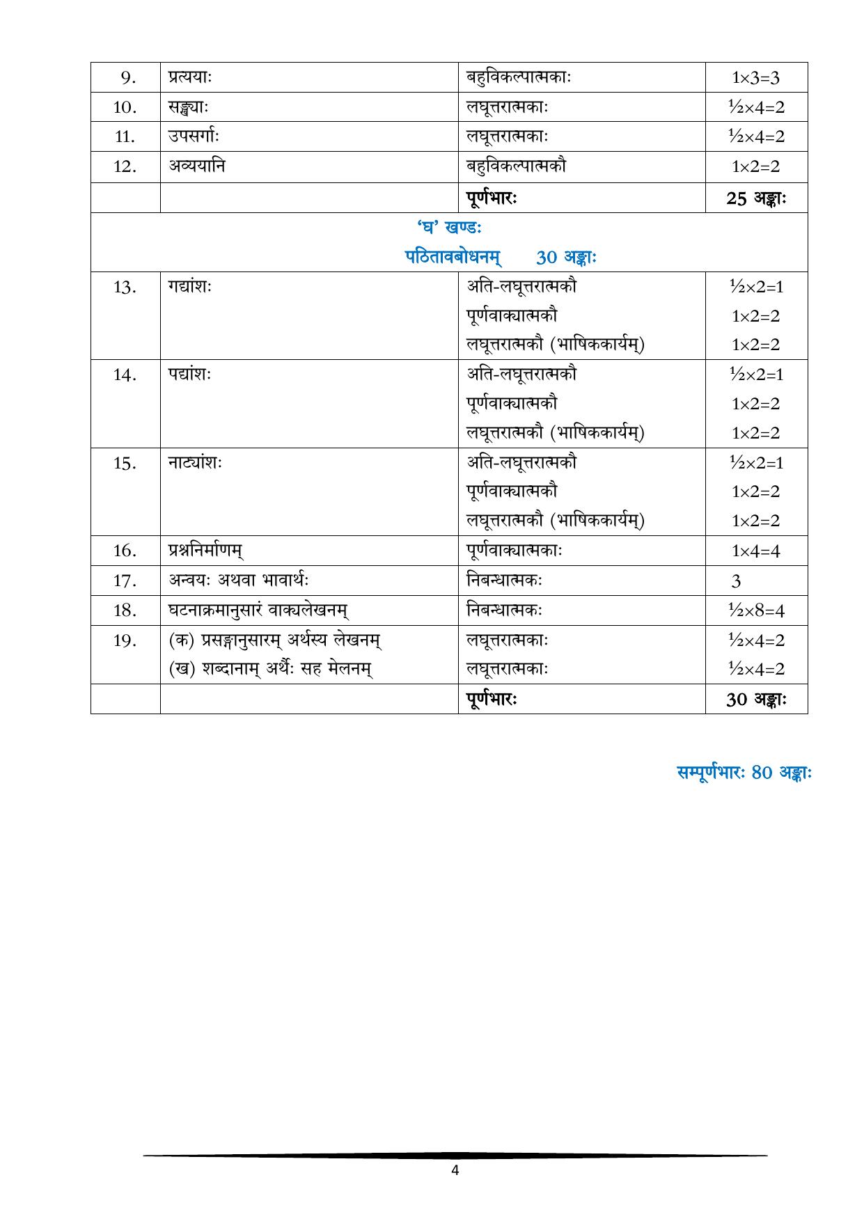 CBSE Class IX & X Sanskrit Syllabus - Page 4