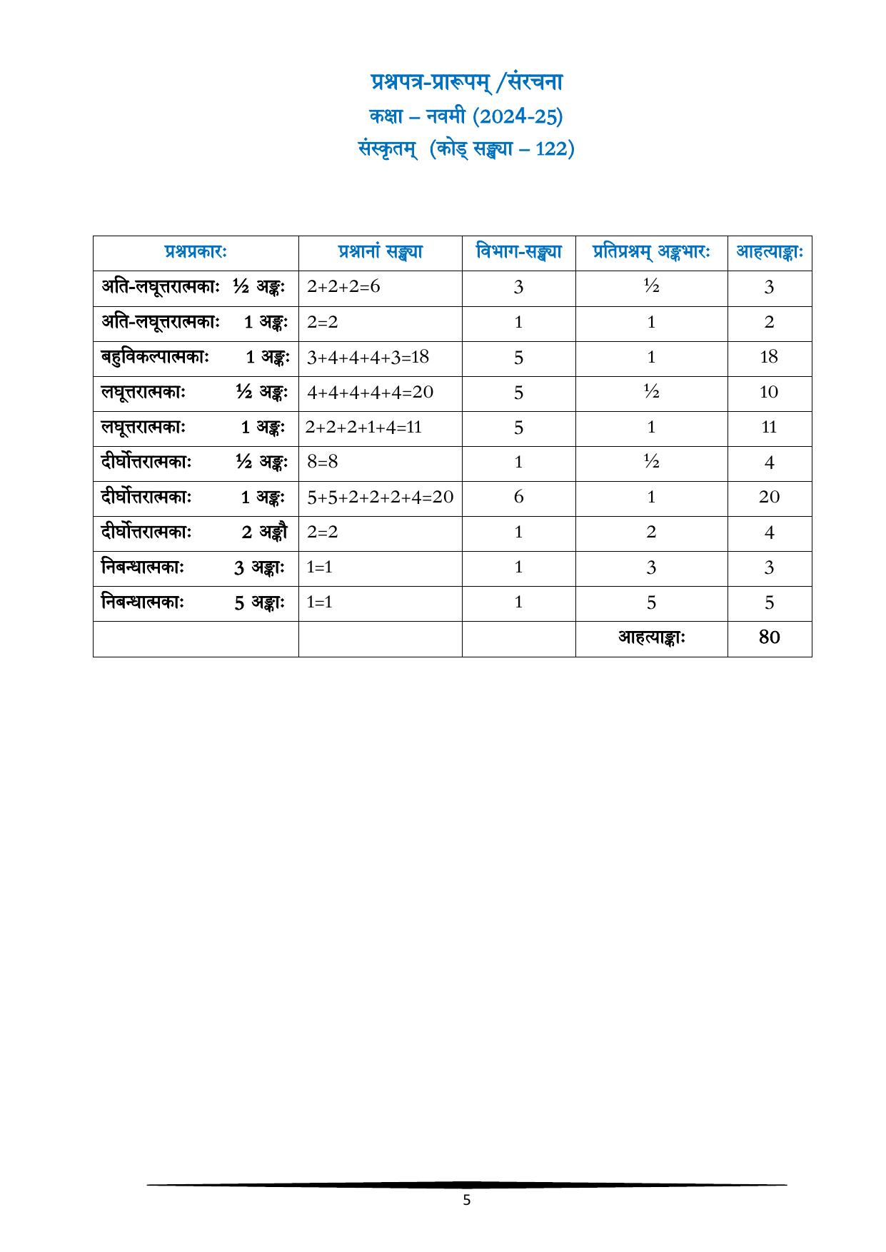 CBSE Class IX & X Sanskrit Syllabus - Page 5