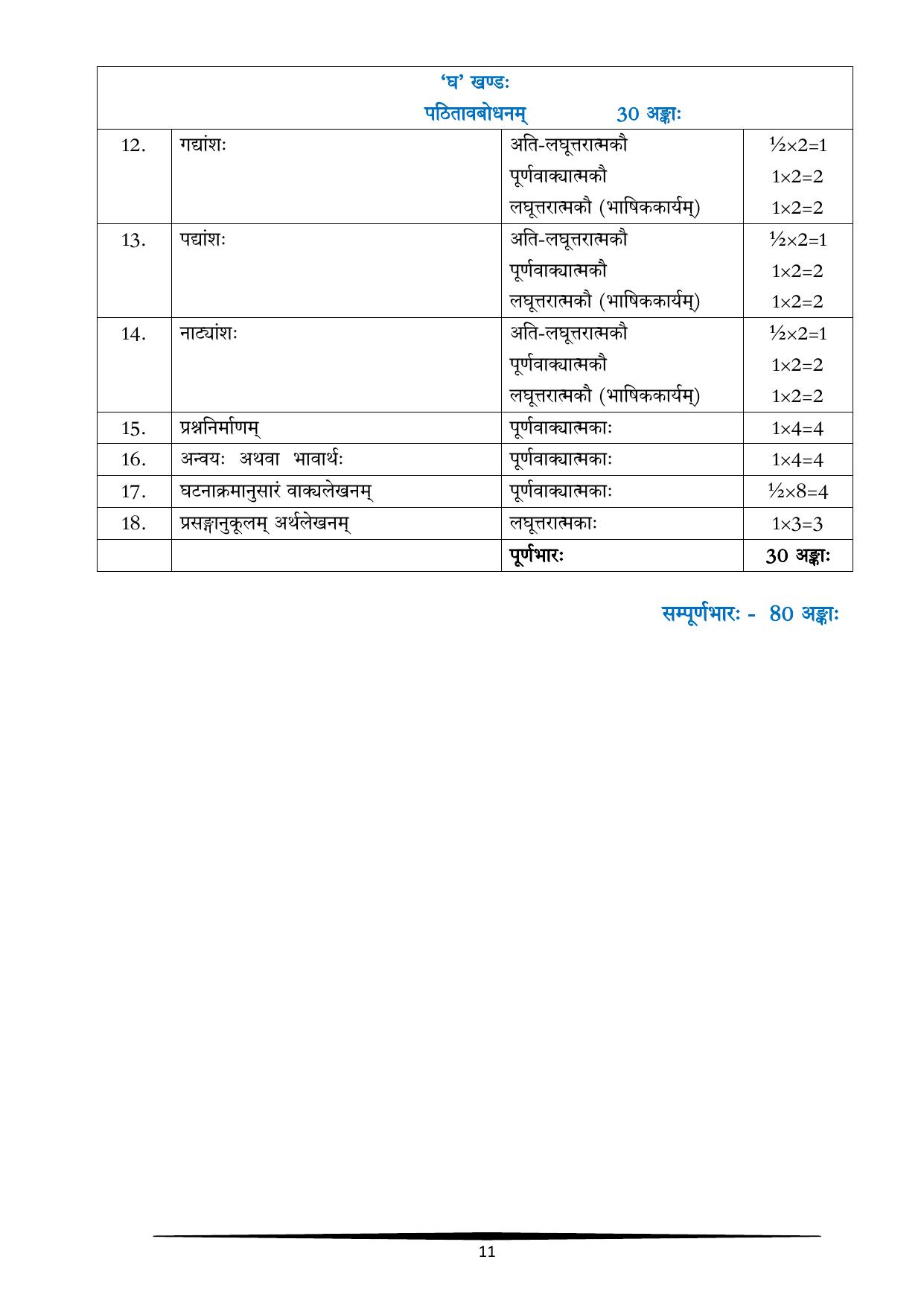 CBSE Class IX & X Sanskrit Syllabus - Page 11