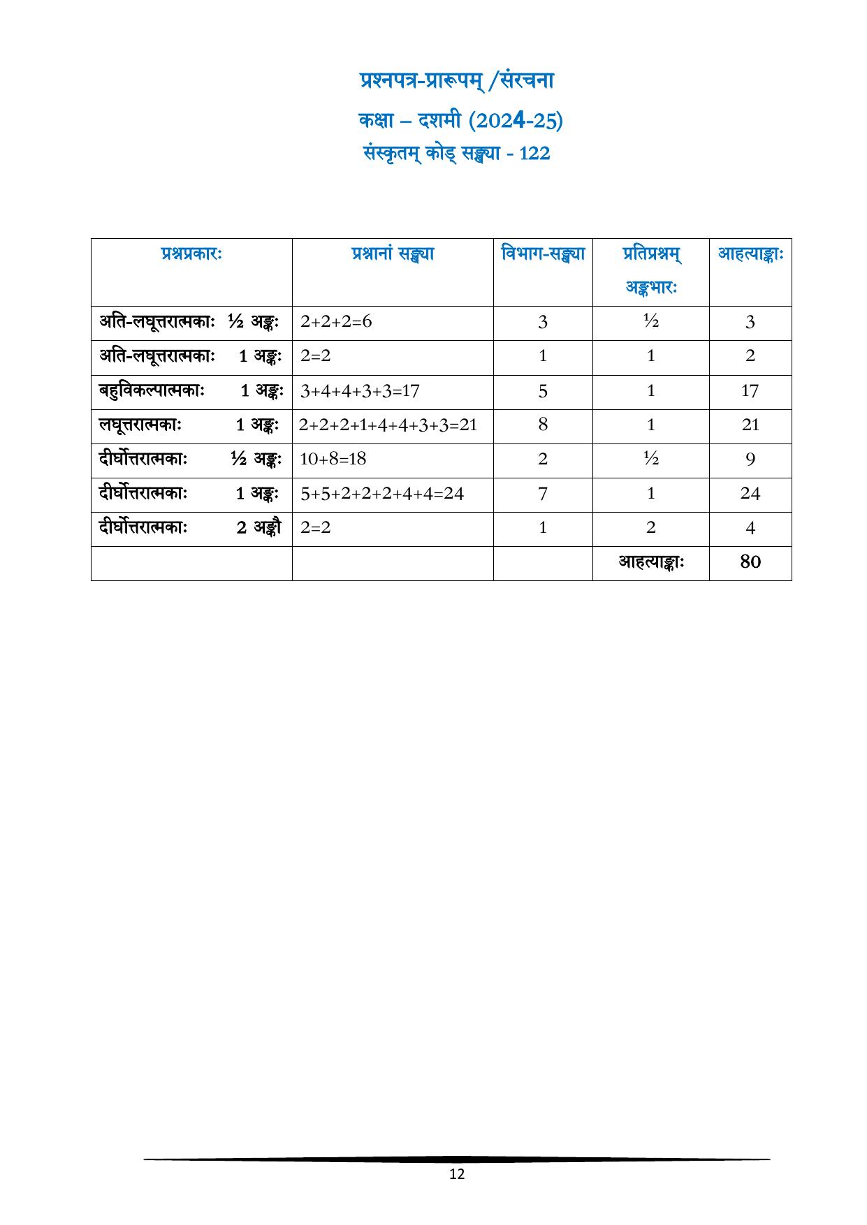 CBSE Class IX & X Sanskrit Syllabus - Page 12
