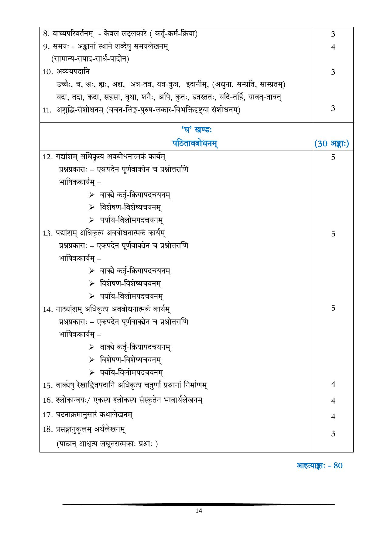 CBSE Class IX & X Sanskrit Syllabus - Page 14