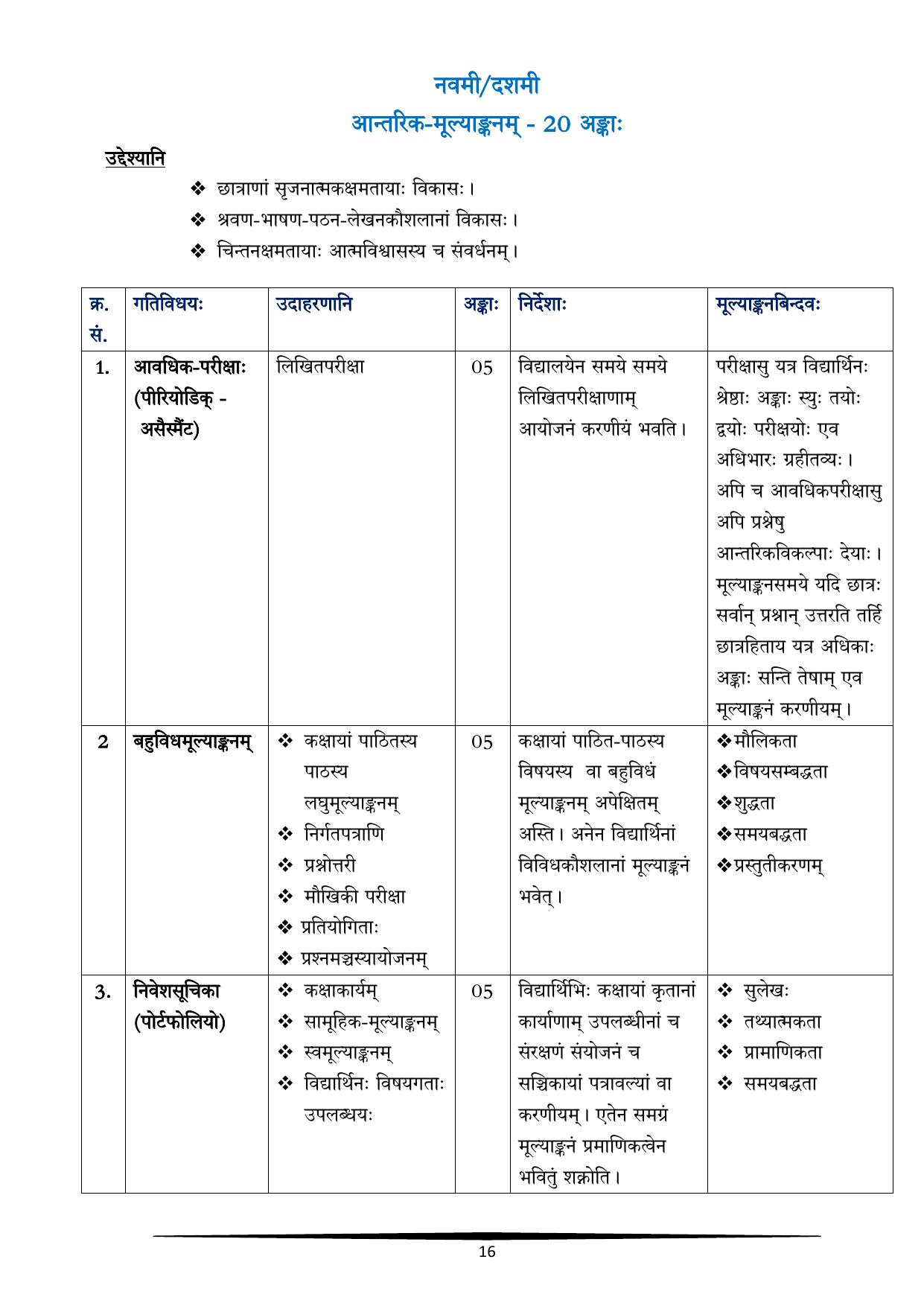 CBSE Class 9 & 10 Syllabus 202223 Sanskrit IndCareer Docs
